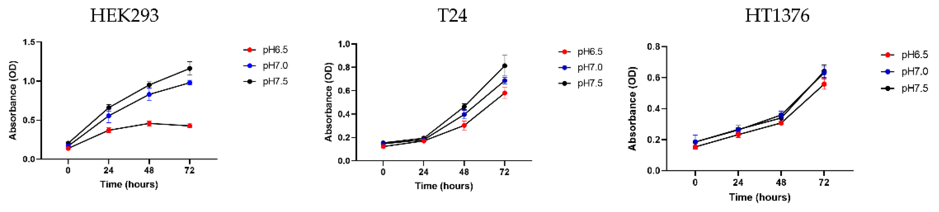 Preprints 119958 g001