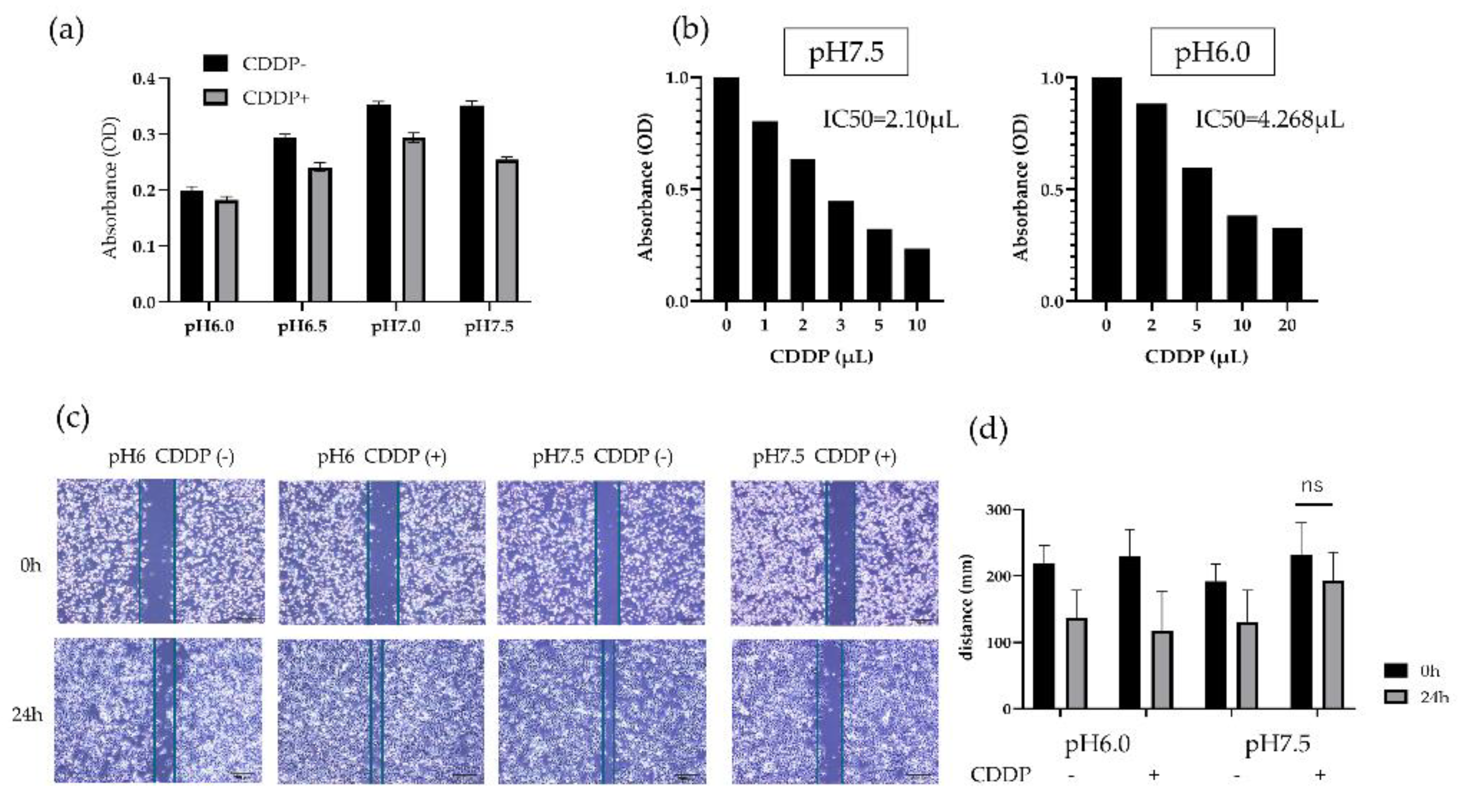 Preprints 119958 g002