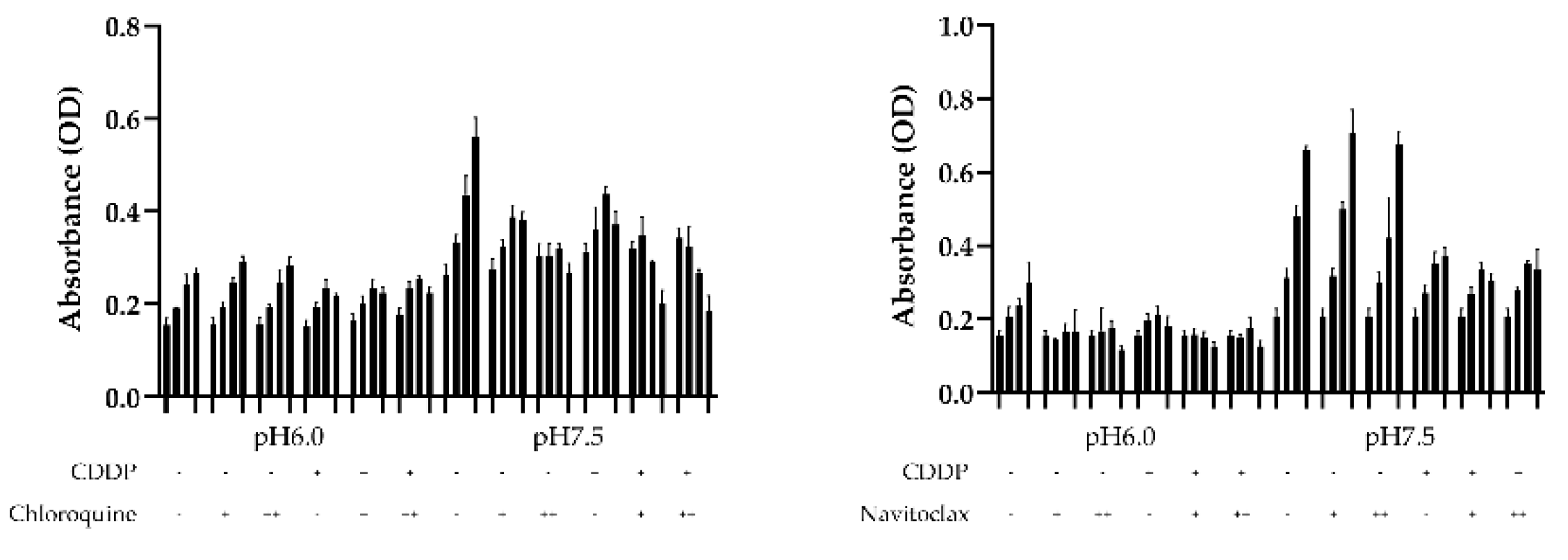 Preprints 119958 g003