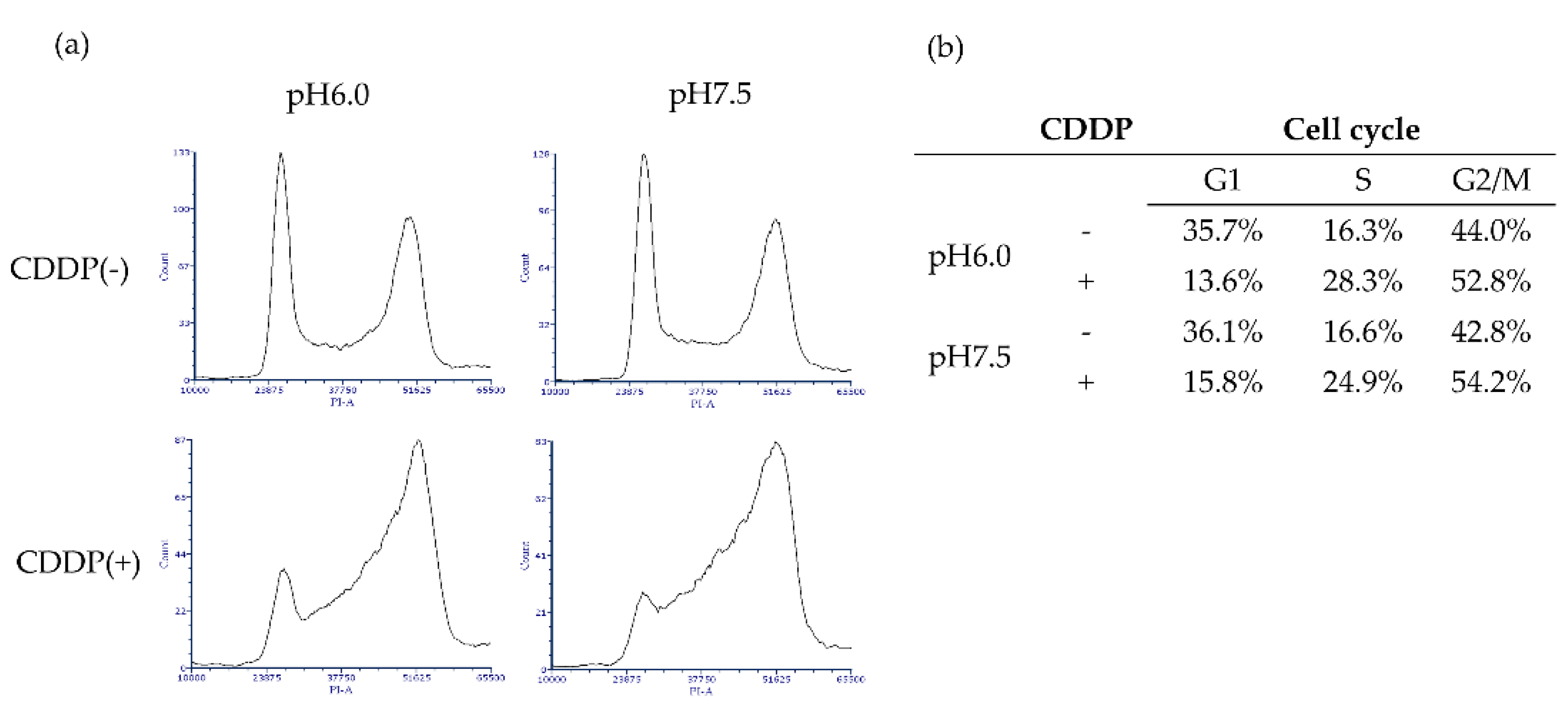 Preprints 119958 g004