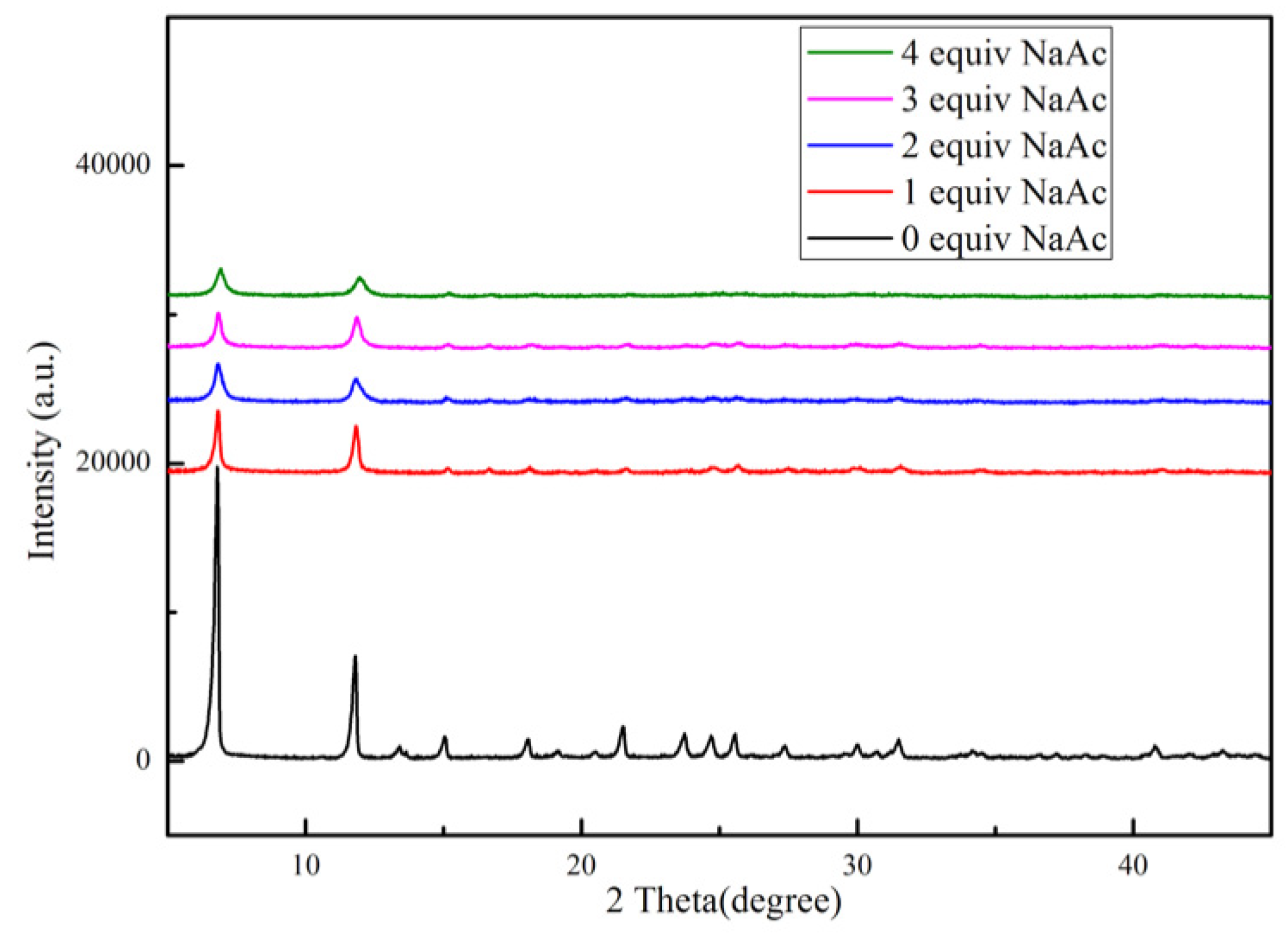 Preprints 97369 g001