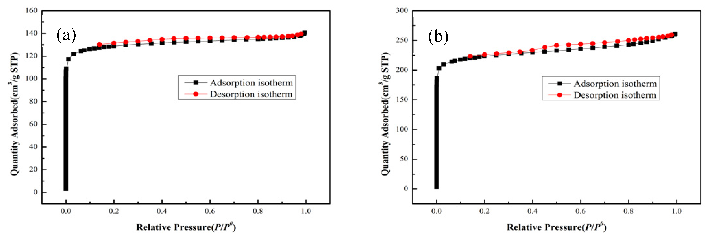 Preprints 97369 g003