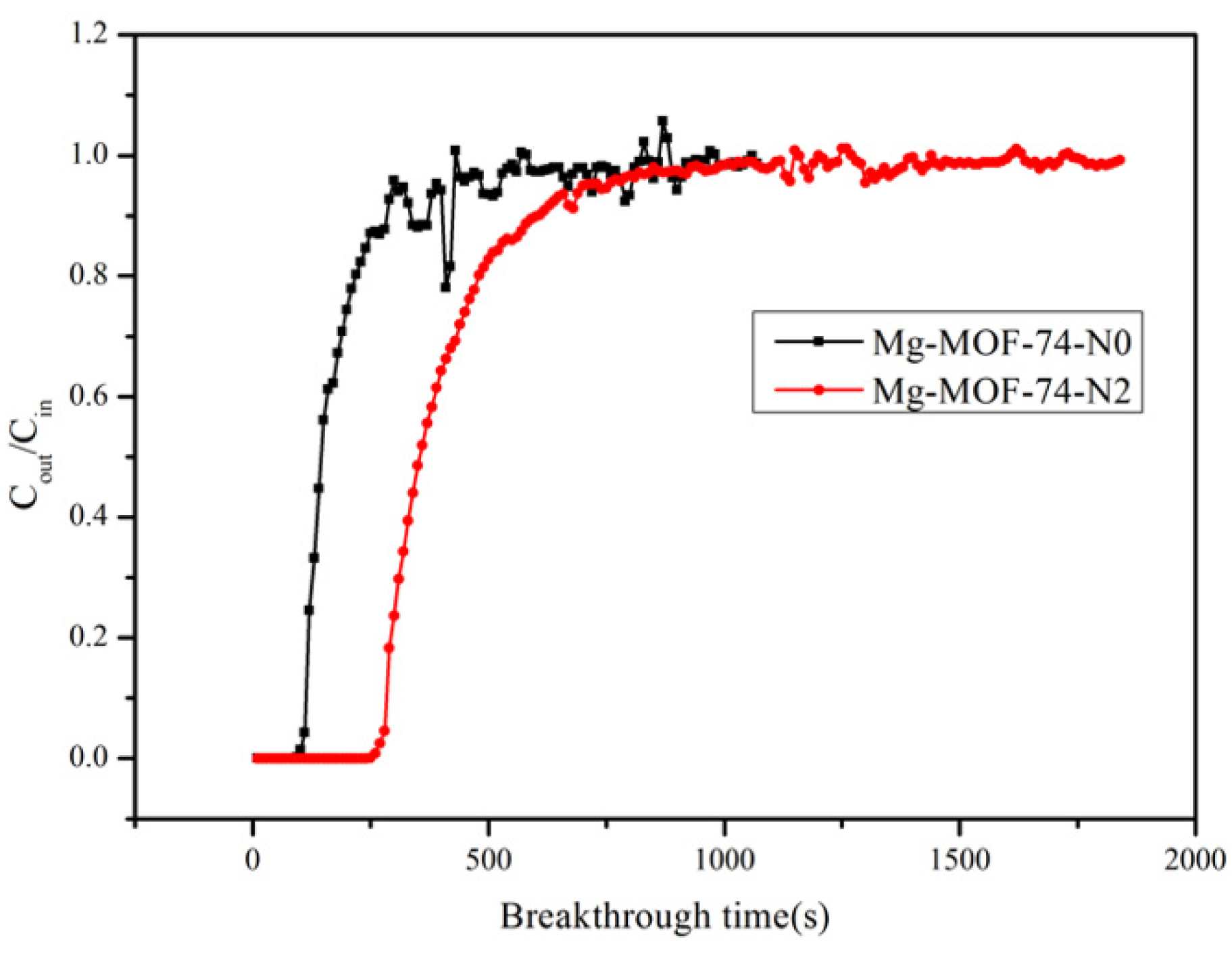 Preprints 97369 g005