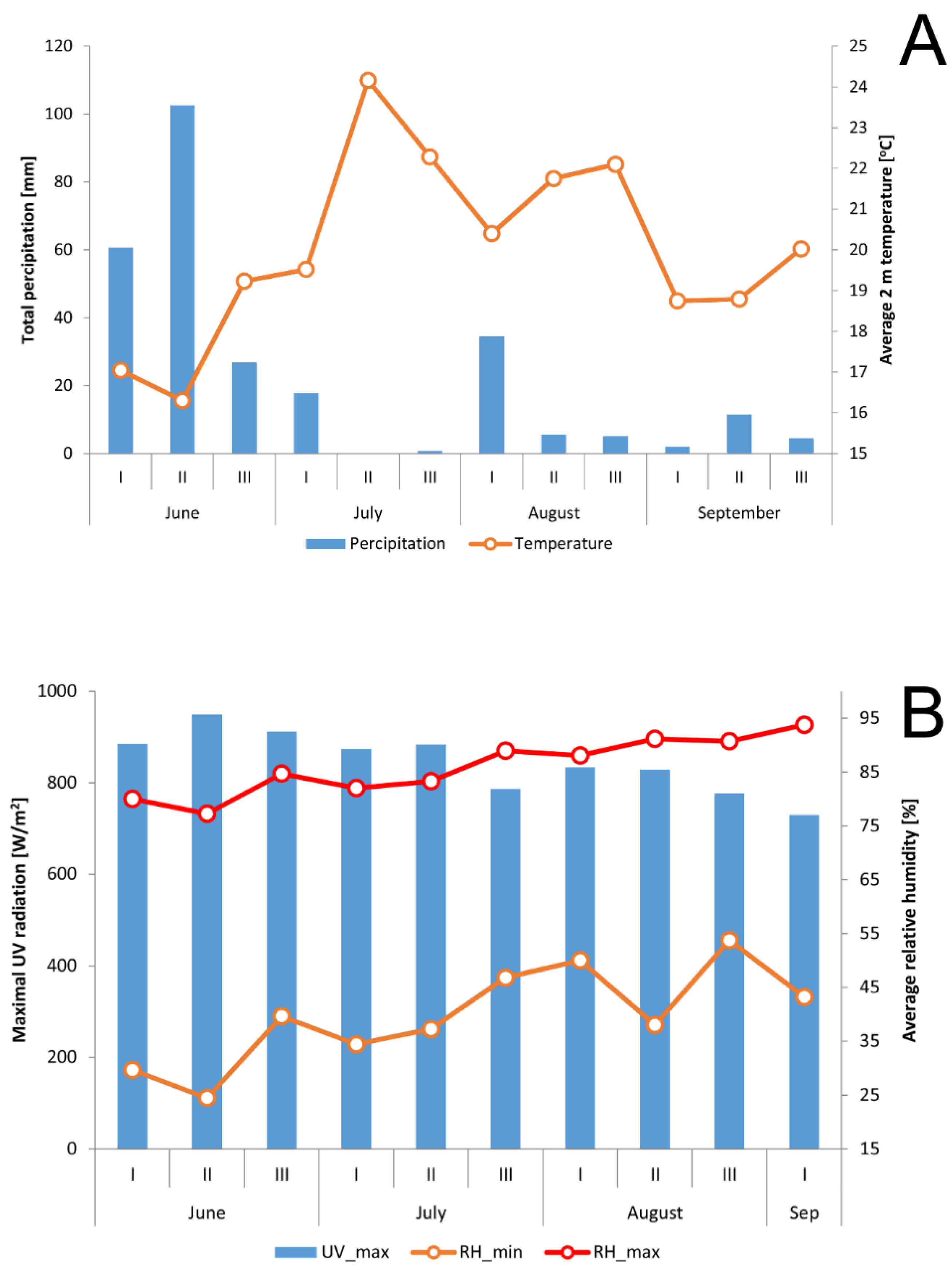 Preprints 113216 g001