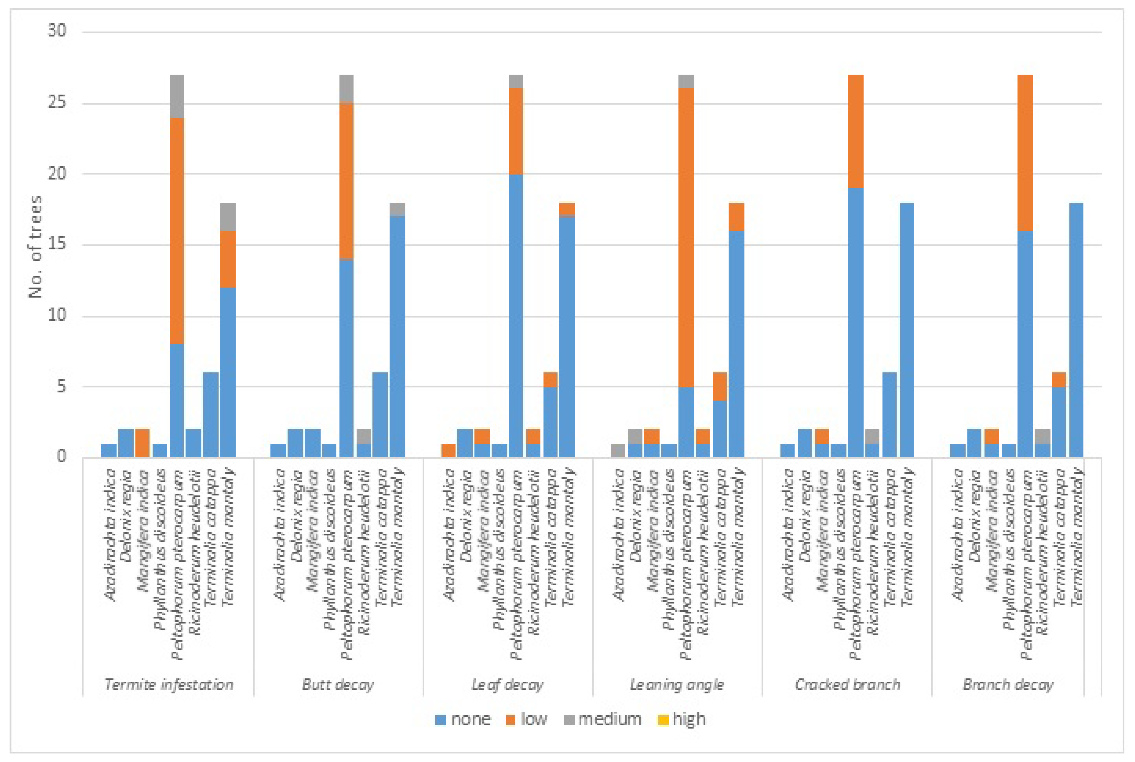 Preprints 79697 g002