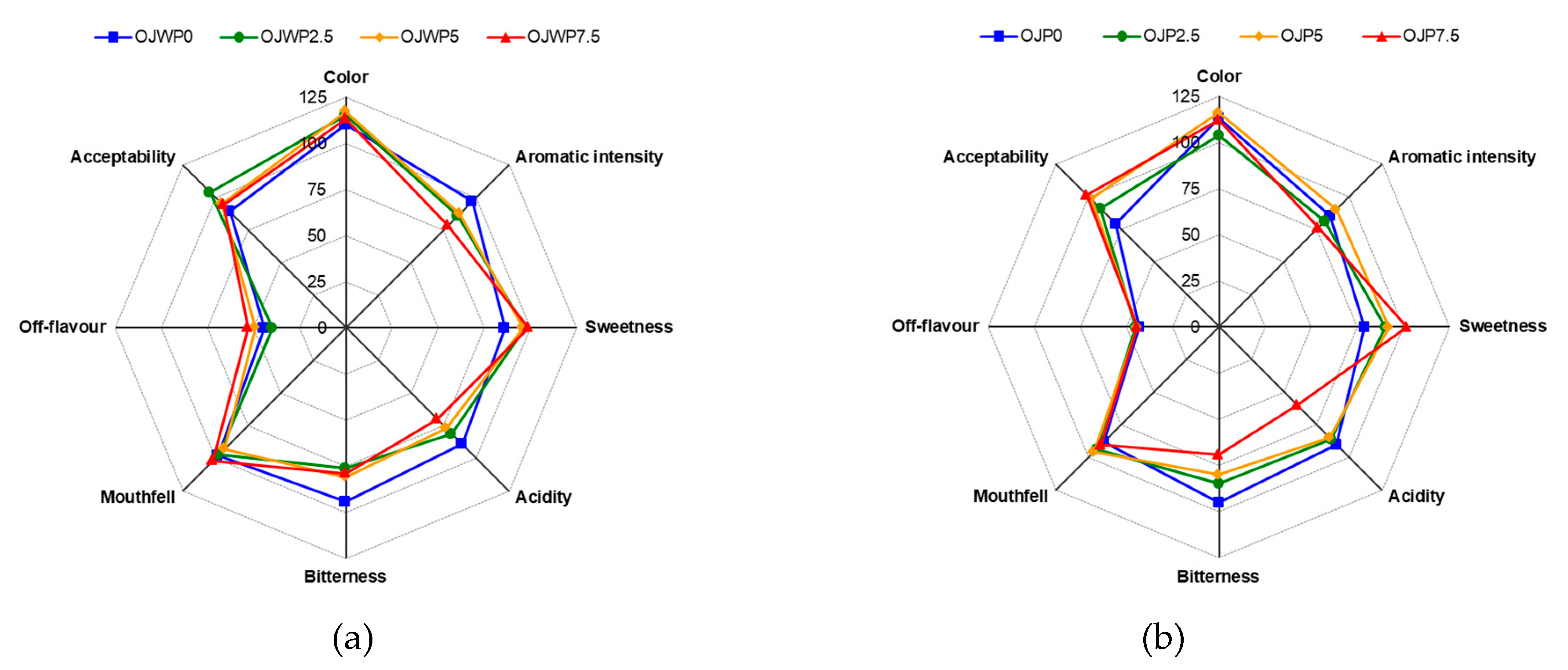 Preprints 79565 g001