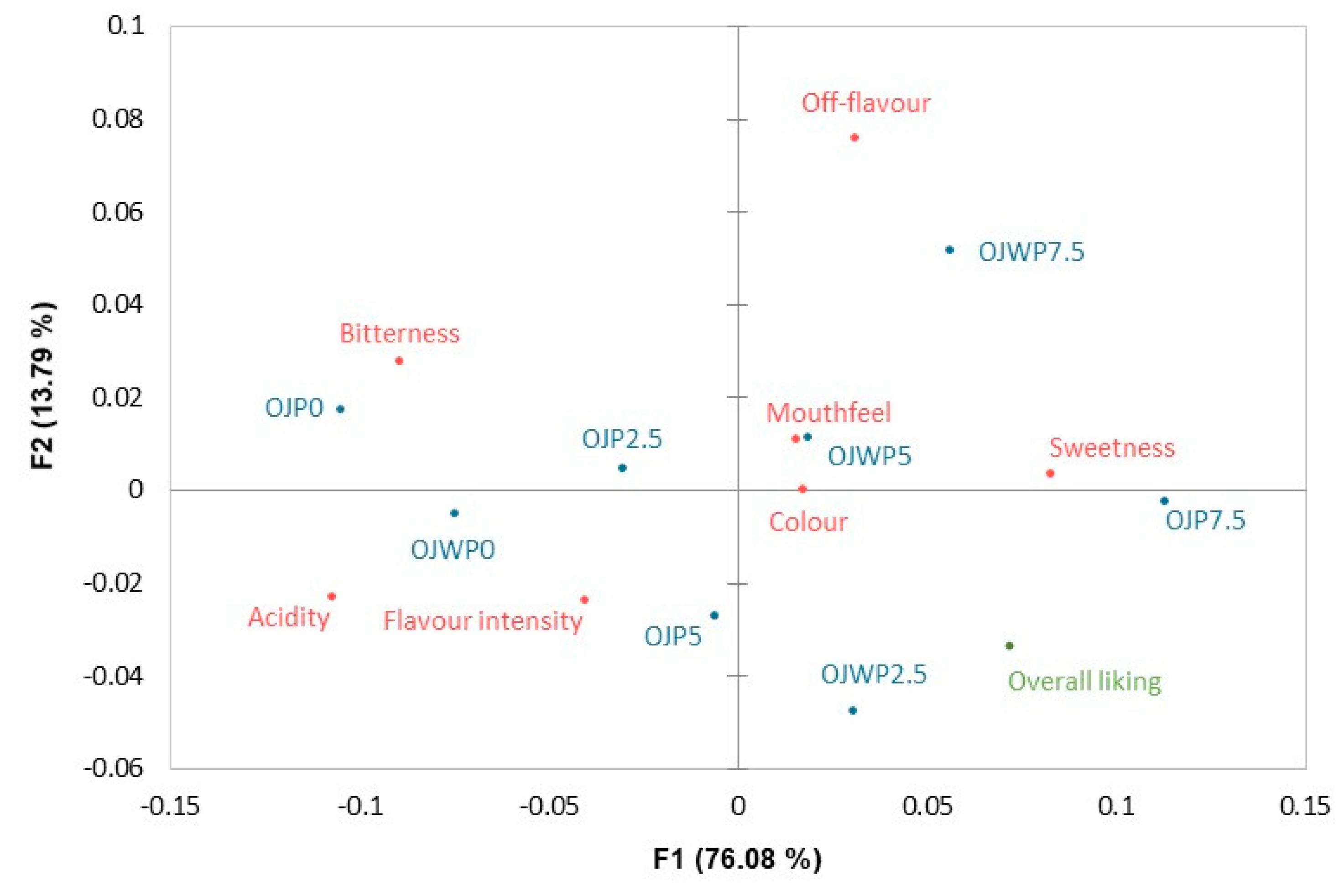 Preprints 79565 g002