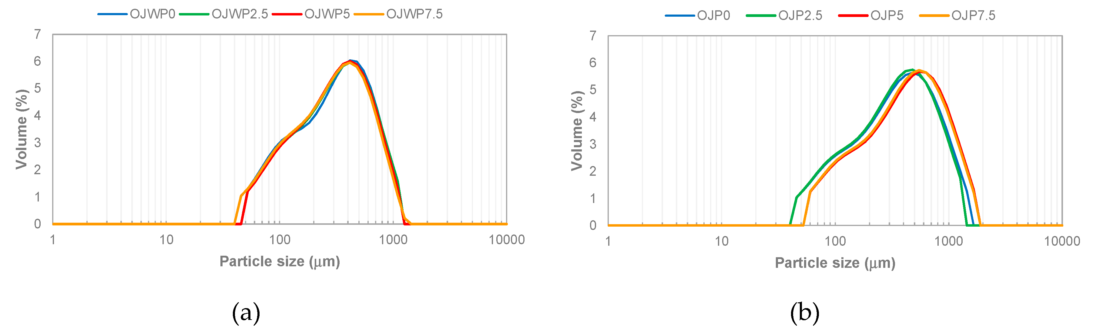 Preprints 79565 g003