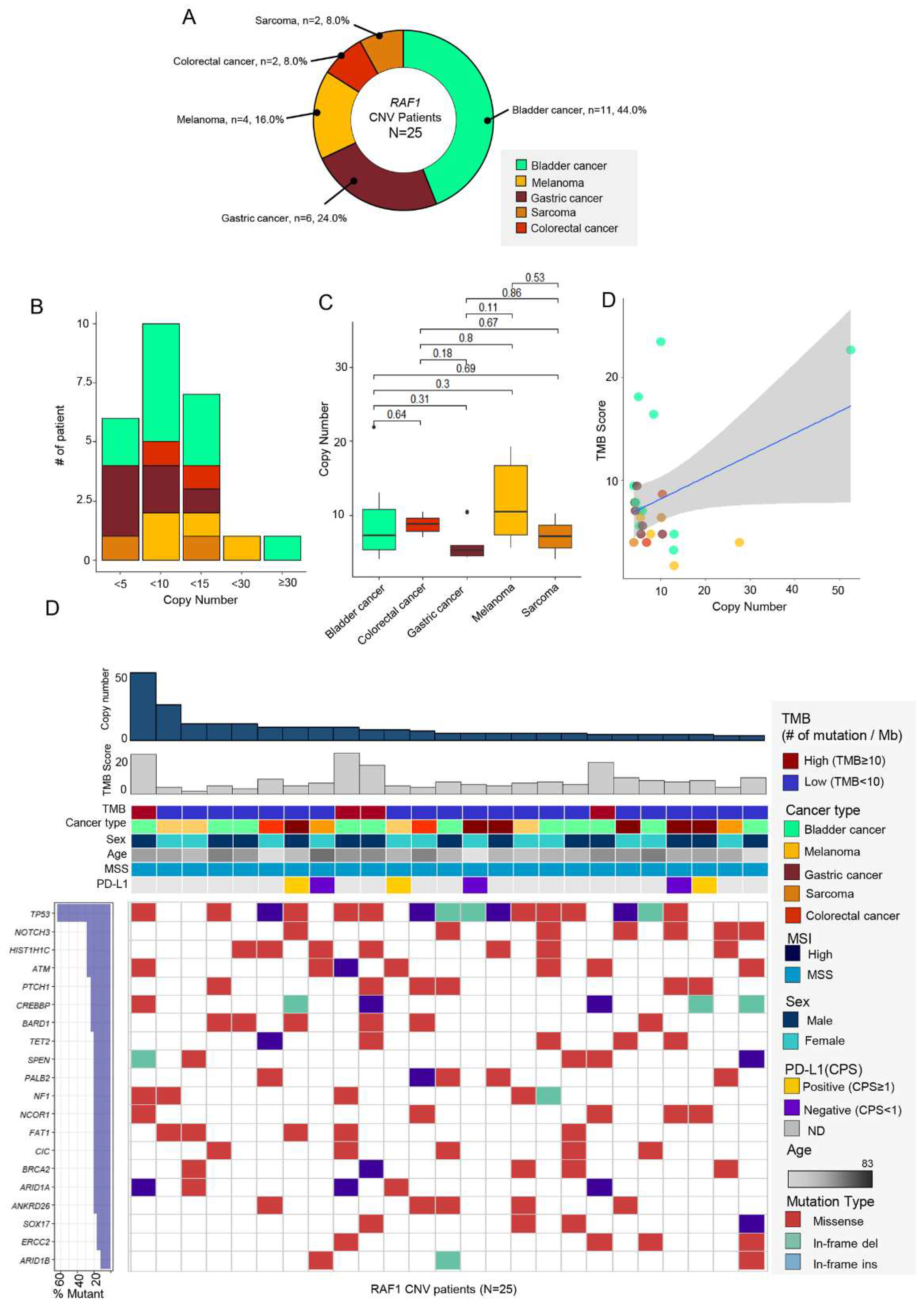 Preprints 86447 g002