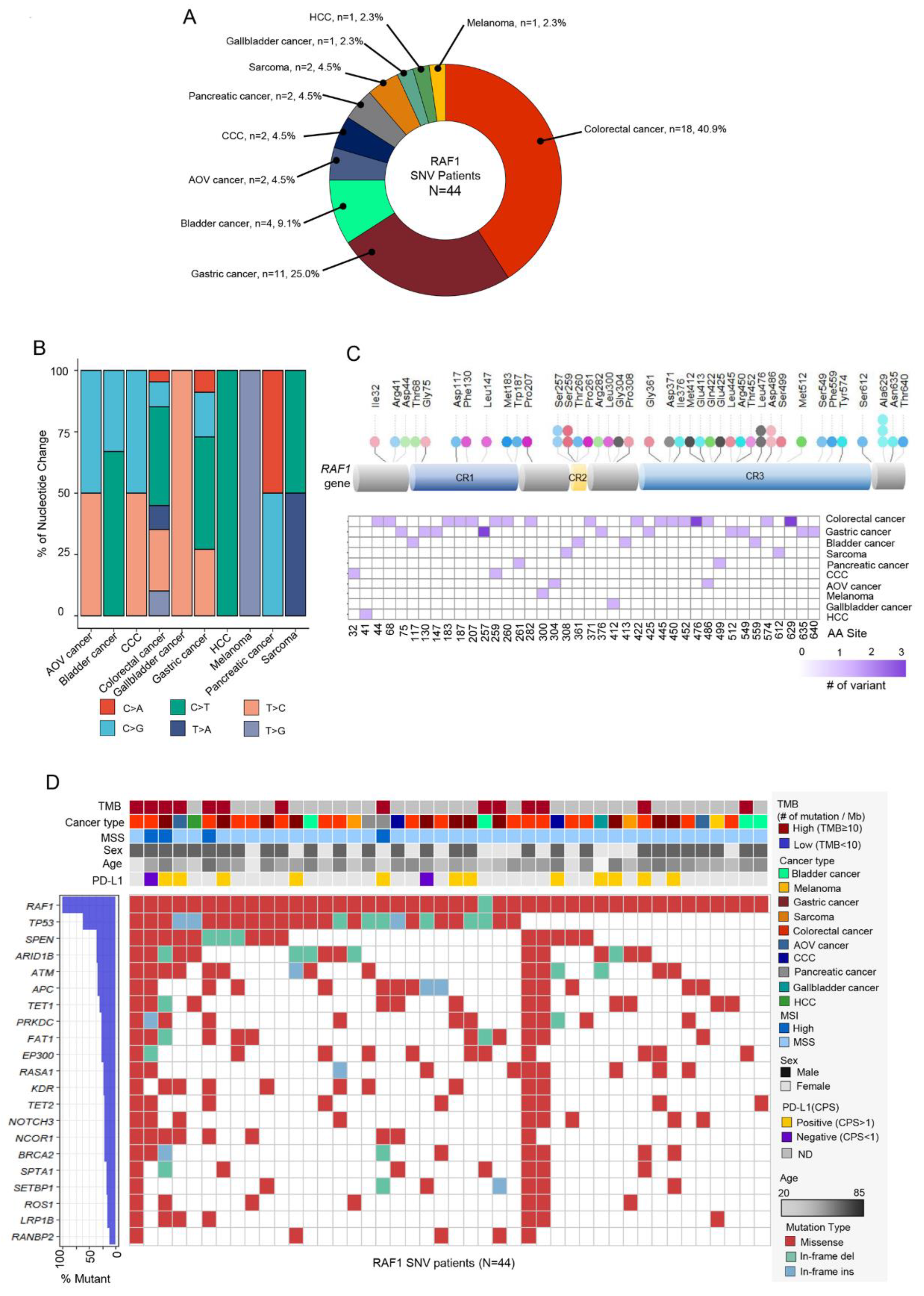 Preprints 86447 g003