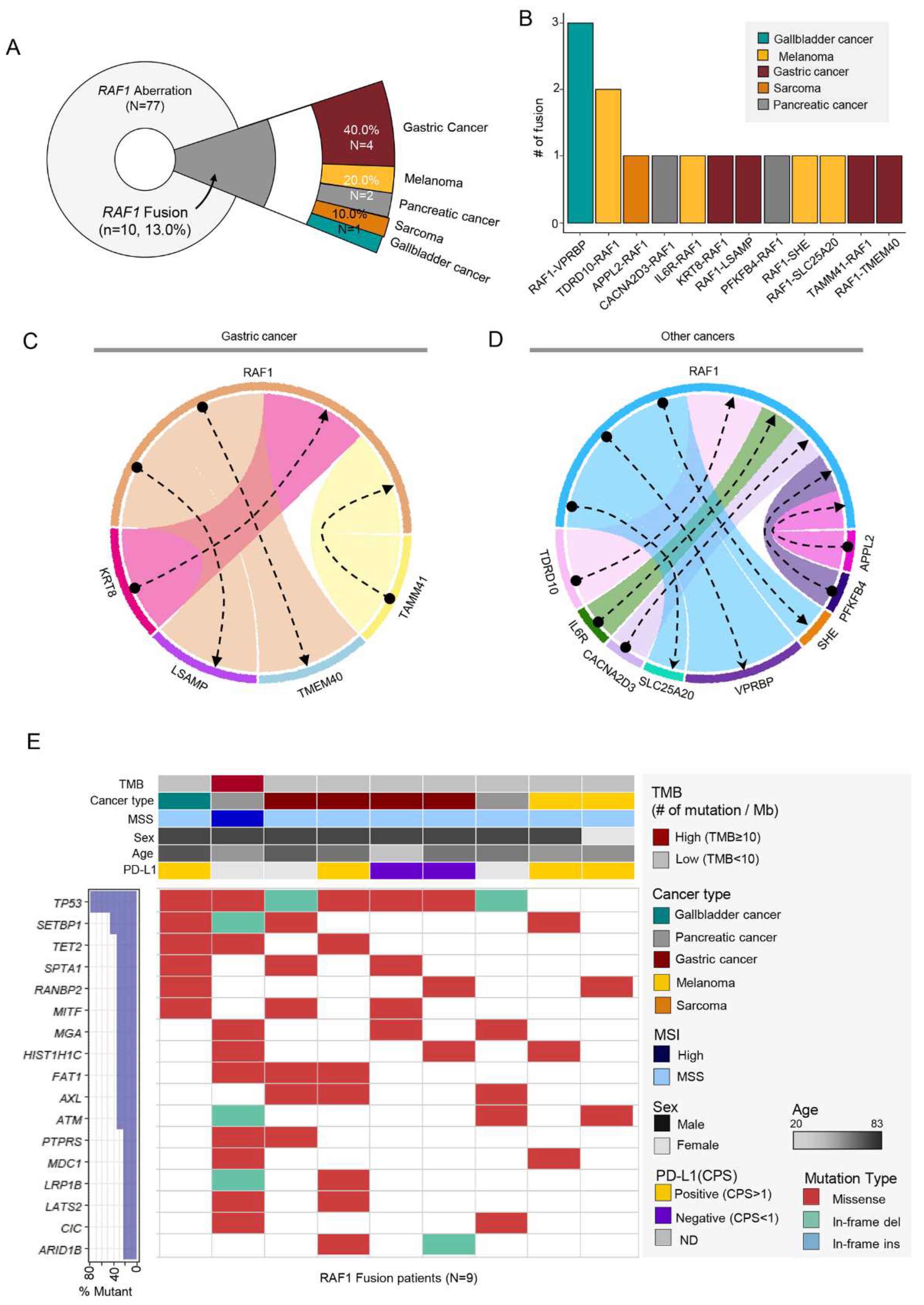 Preprints 86447 g004