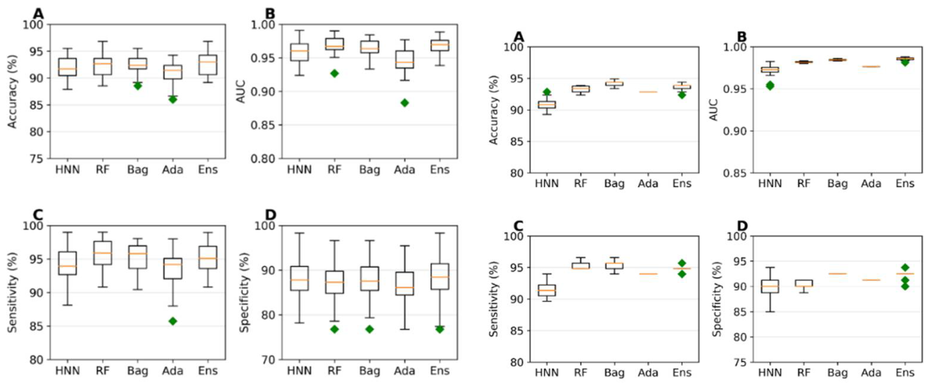 Preprints 107976 g001