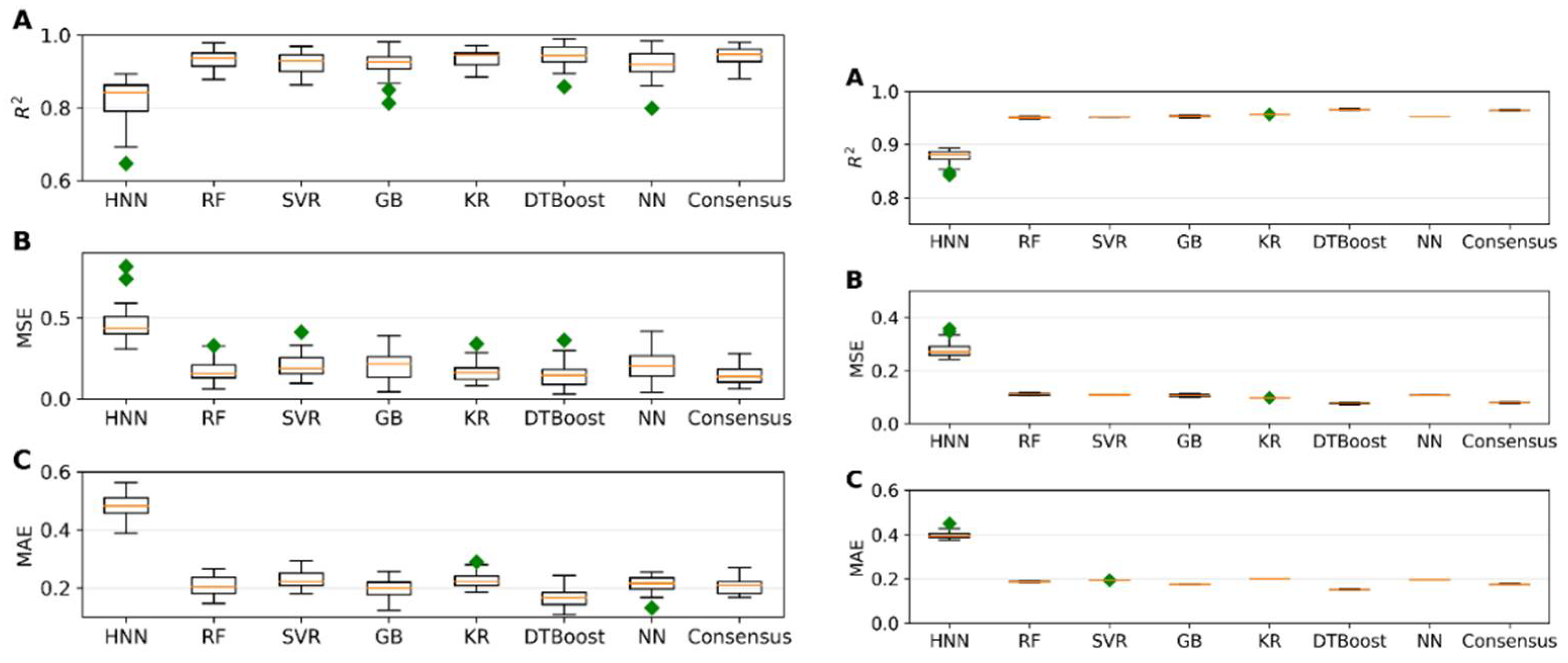 Preprints 107976 g002