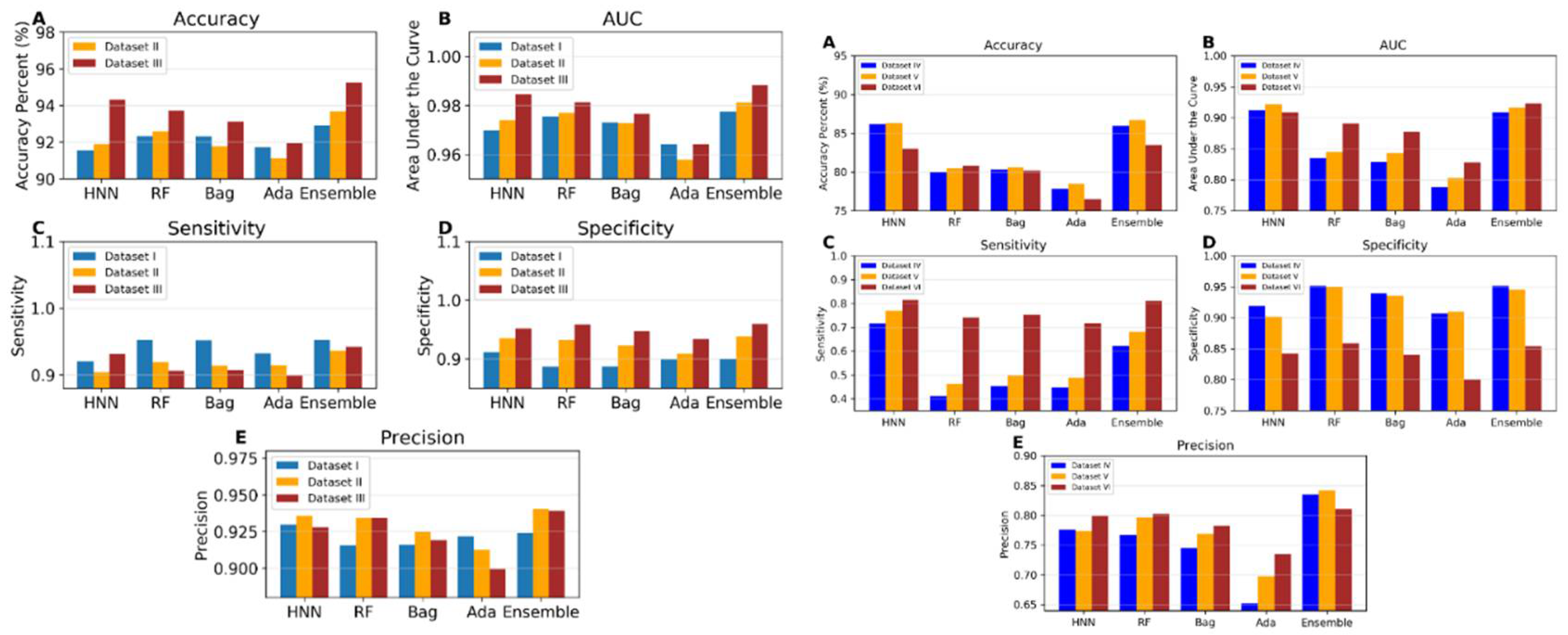 Preprints 107976 g003