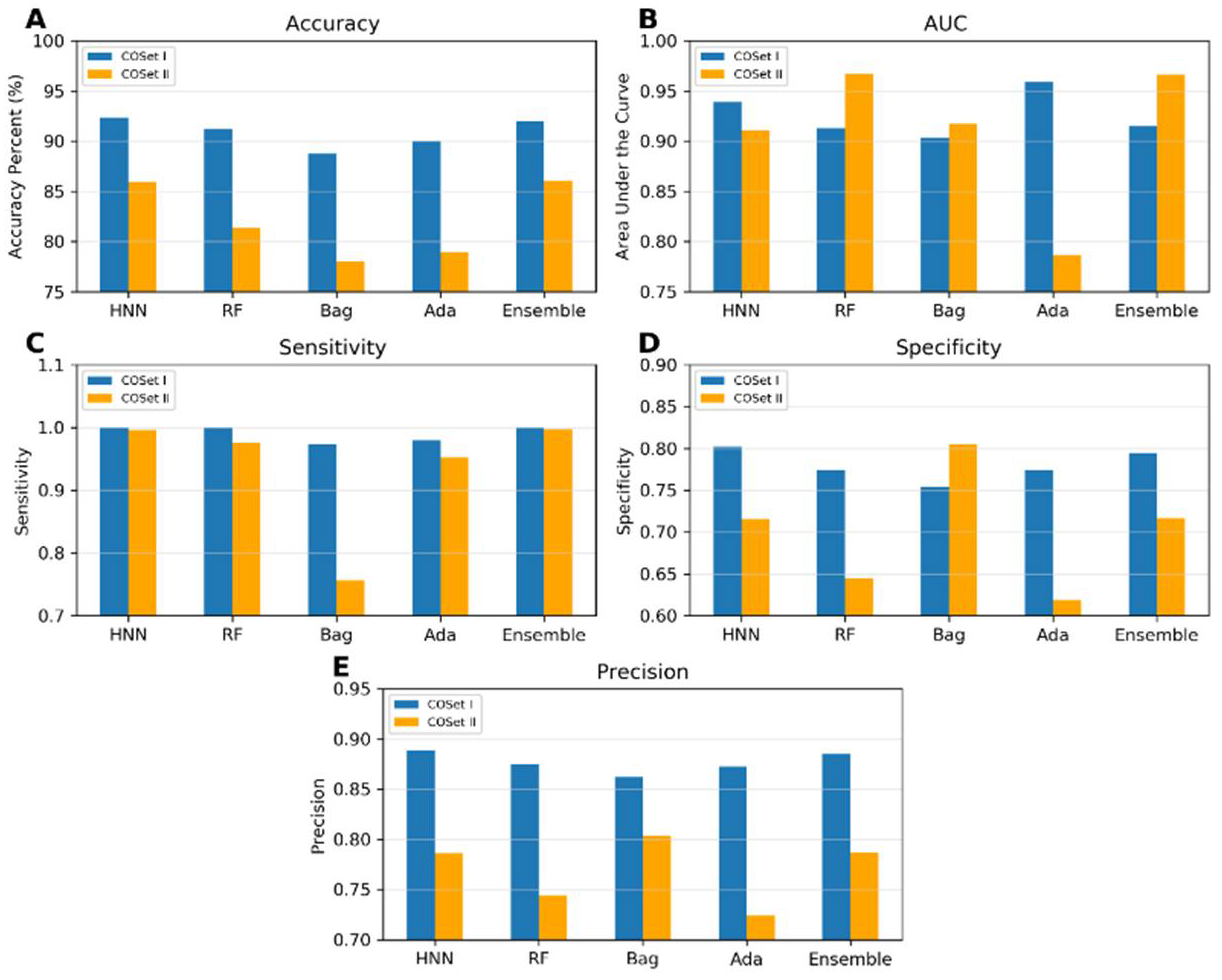 Preprints 107976 g004