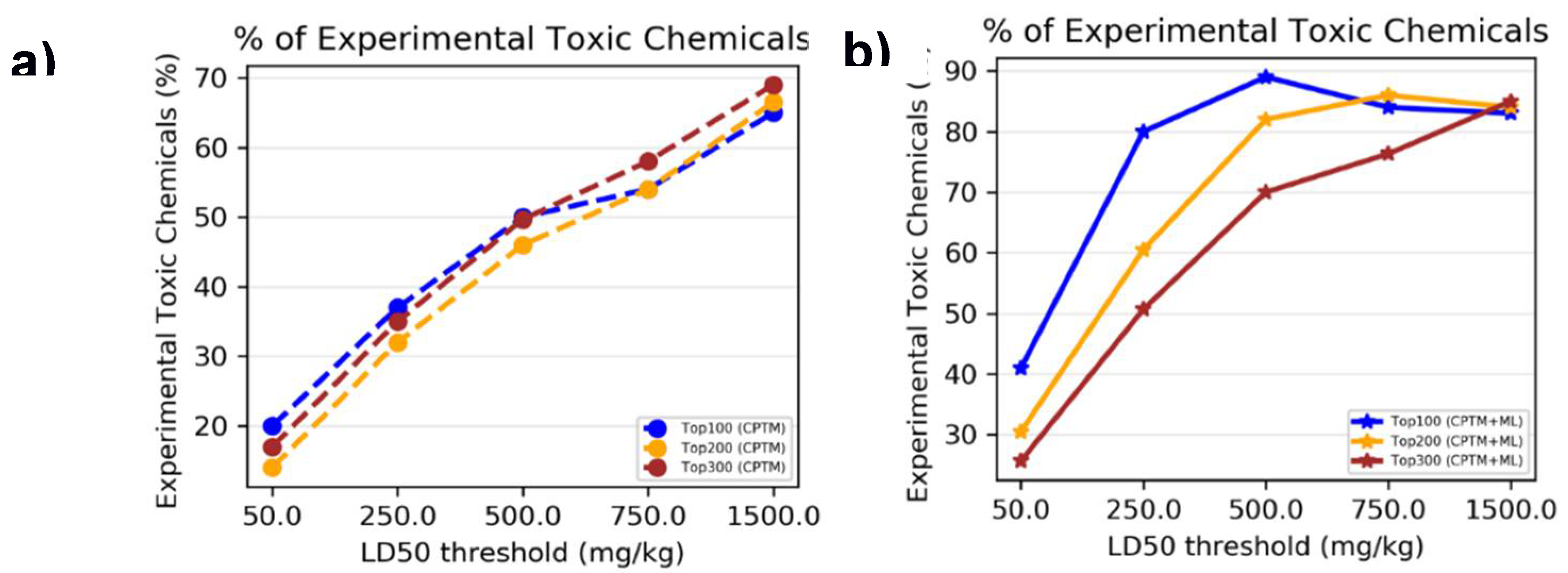 Preprints 107976 g005