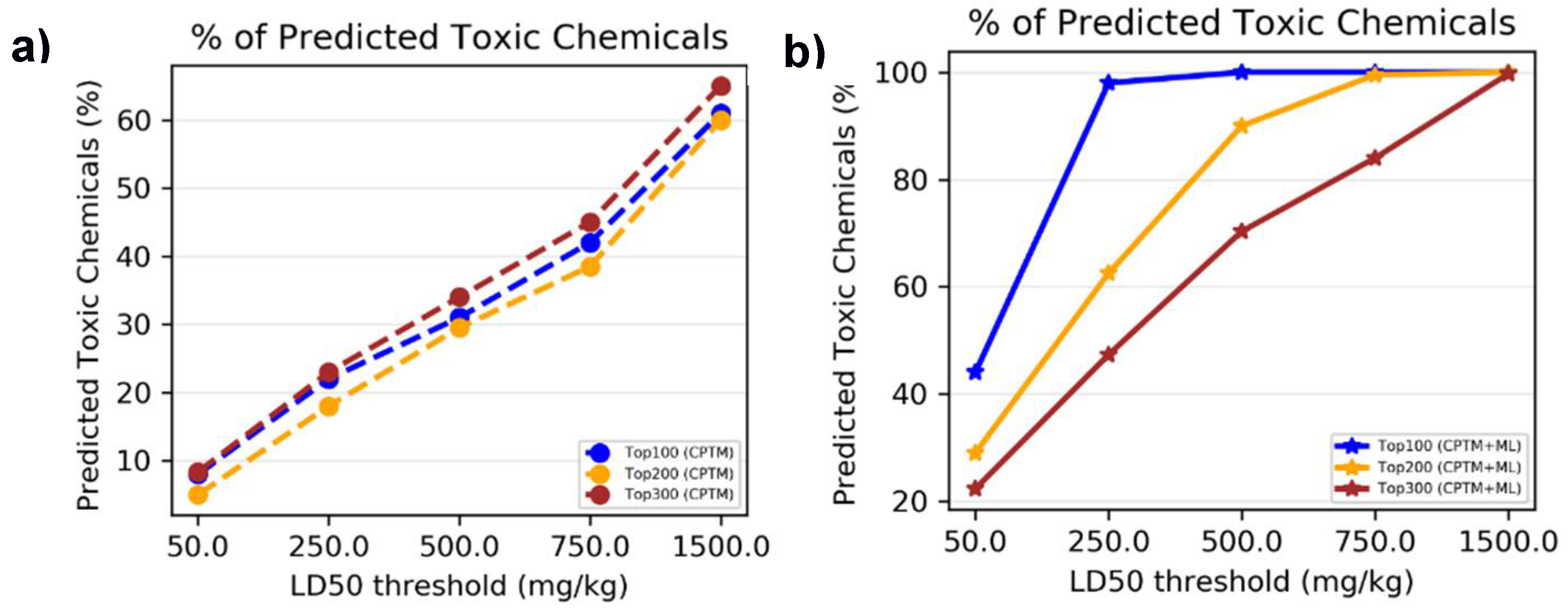 Preprints 107976 g006