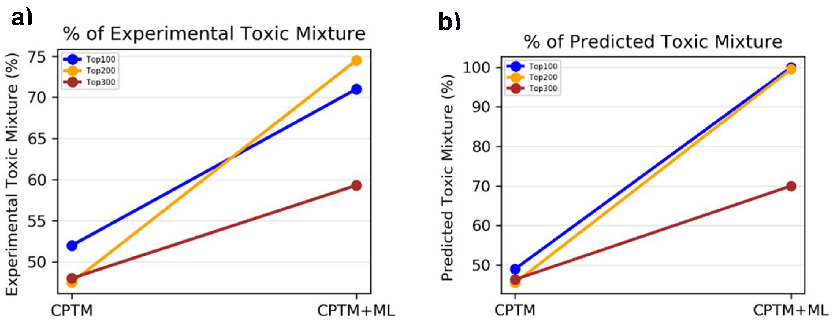 Preprints 107976 g007