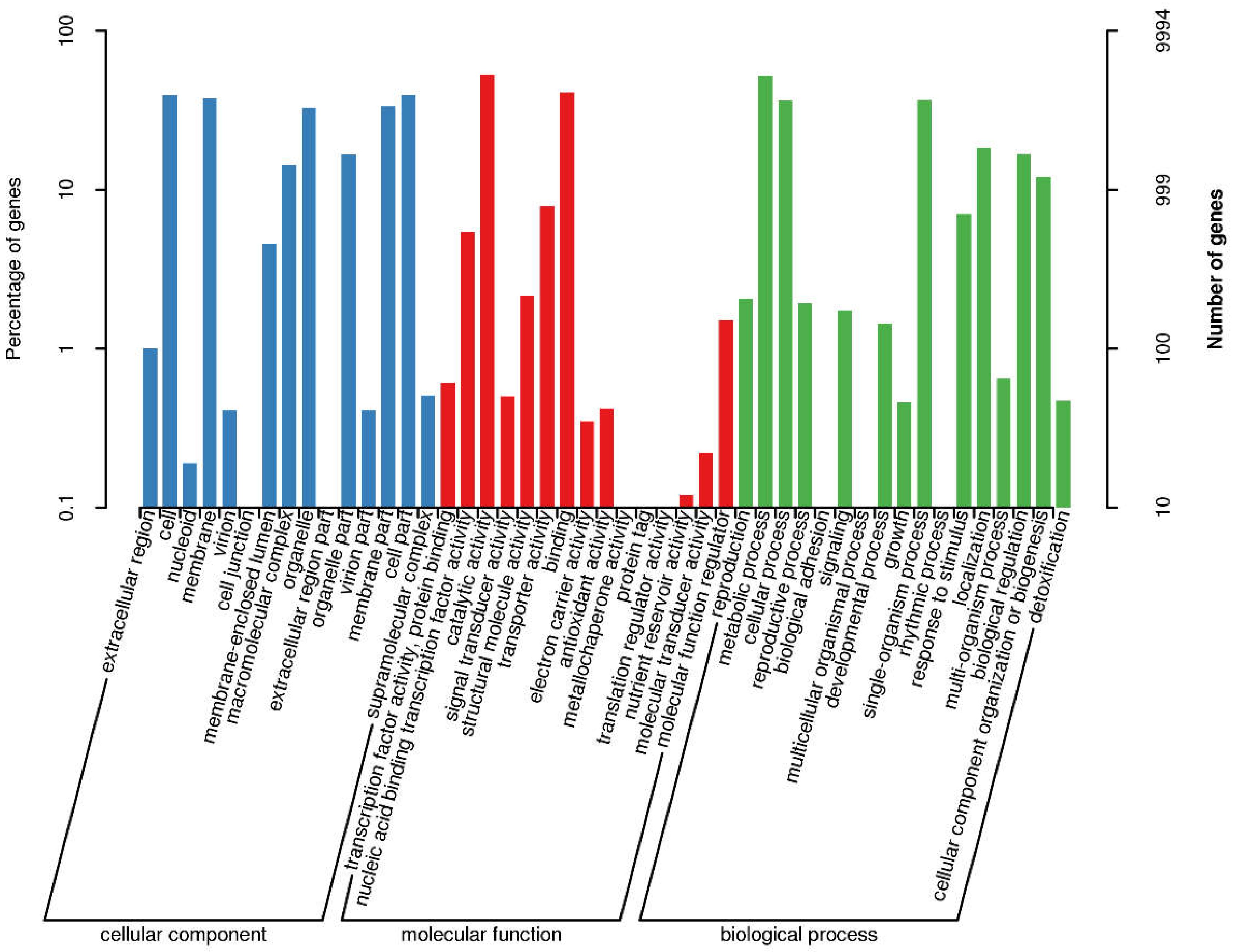 Preprints 112561 g001