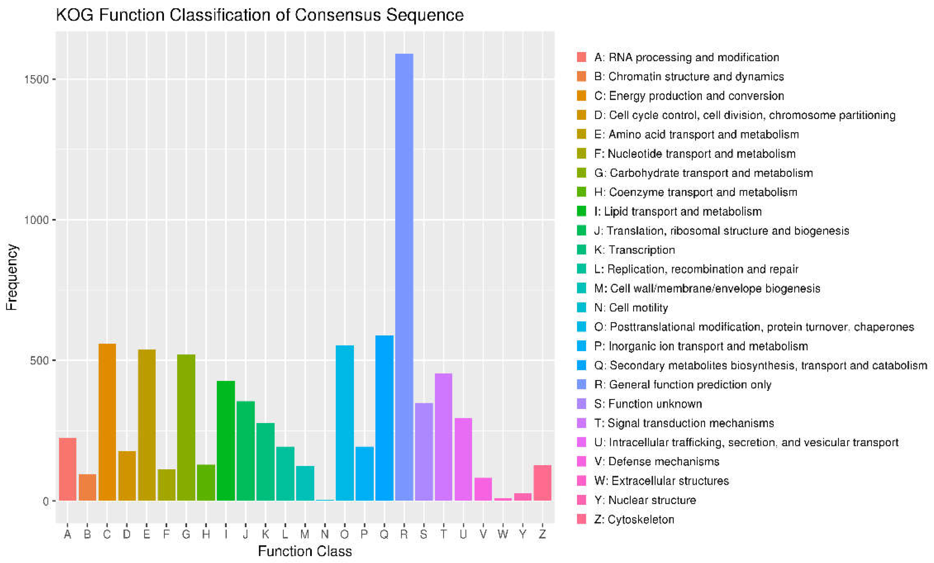 Preprints 112561 g002