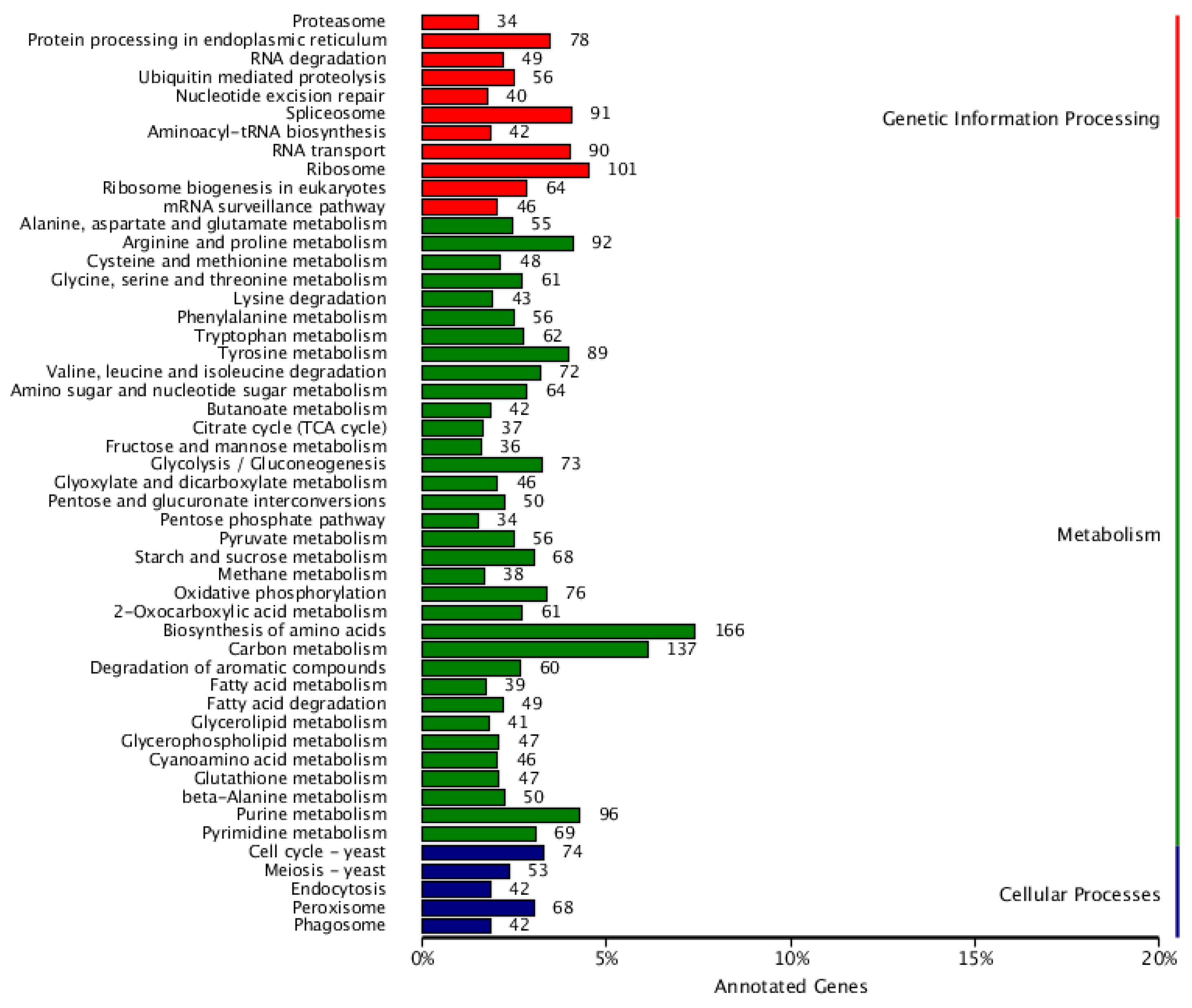 Preprints 112561 g004