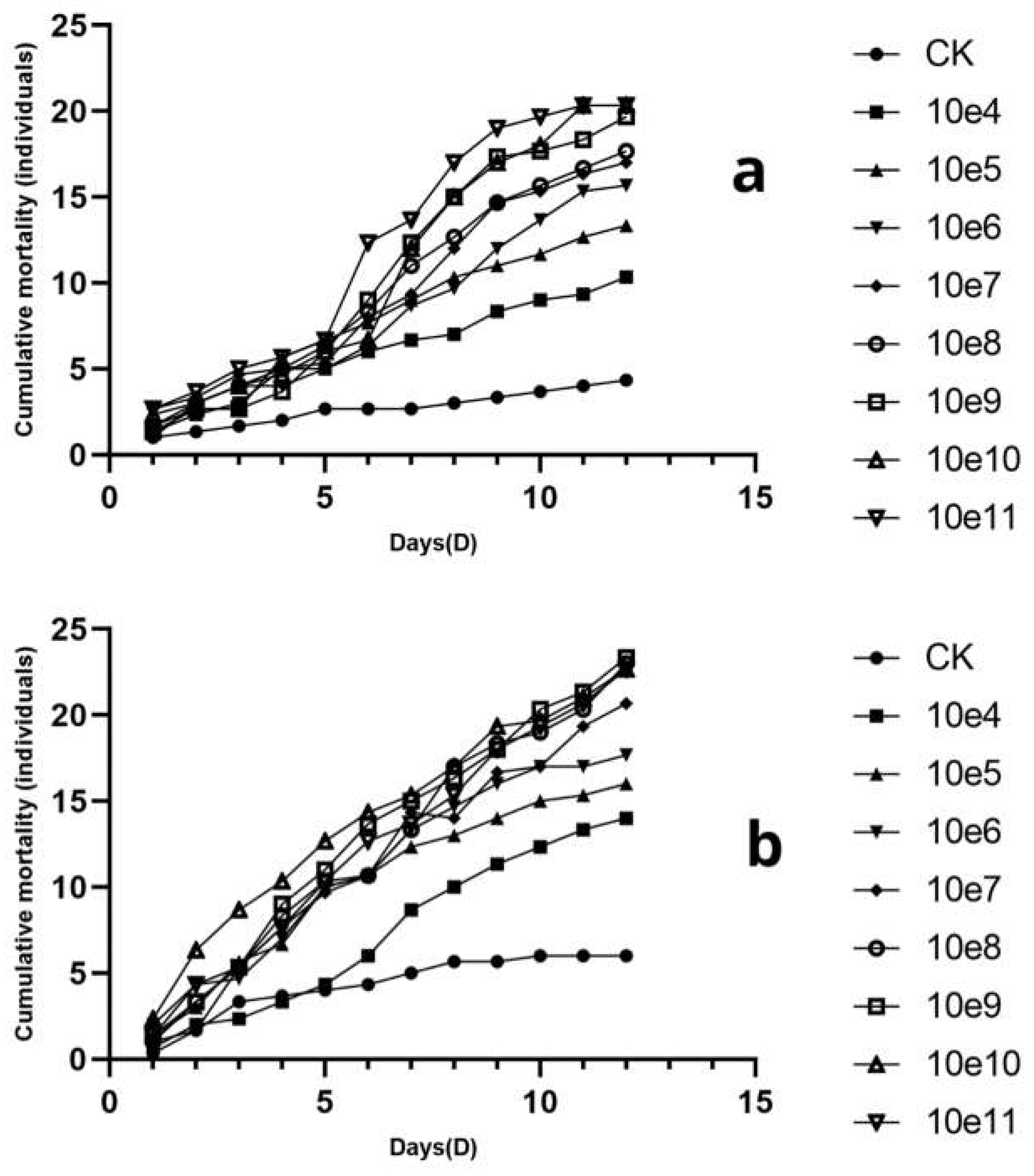 Preprints 112561 g005