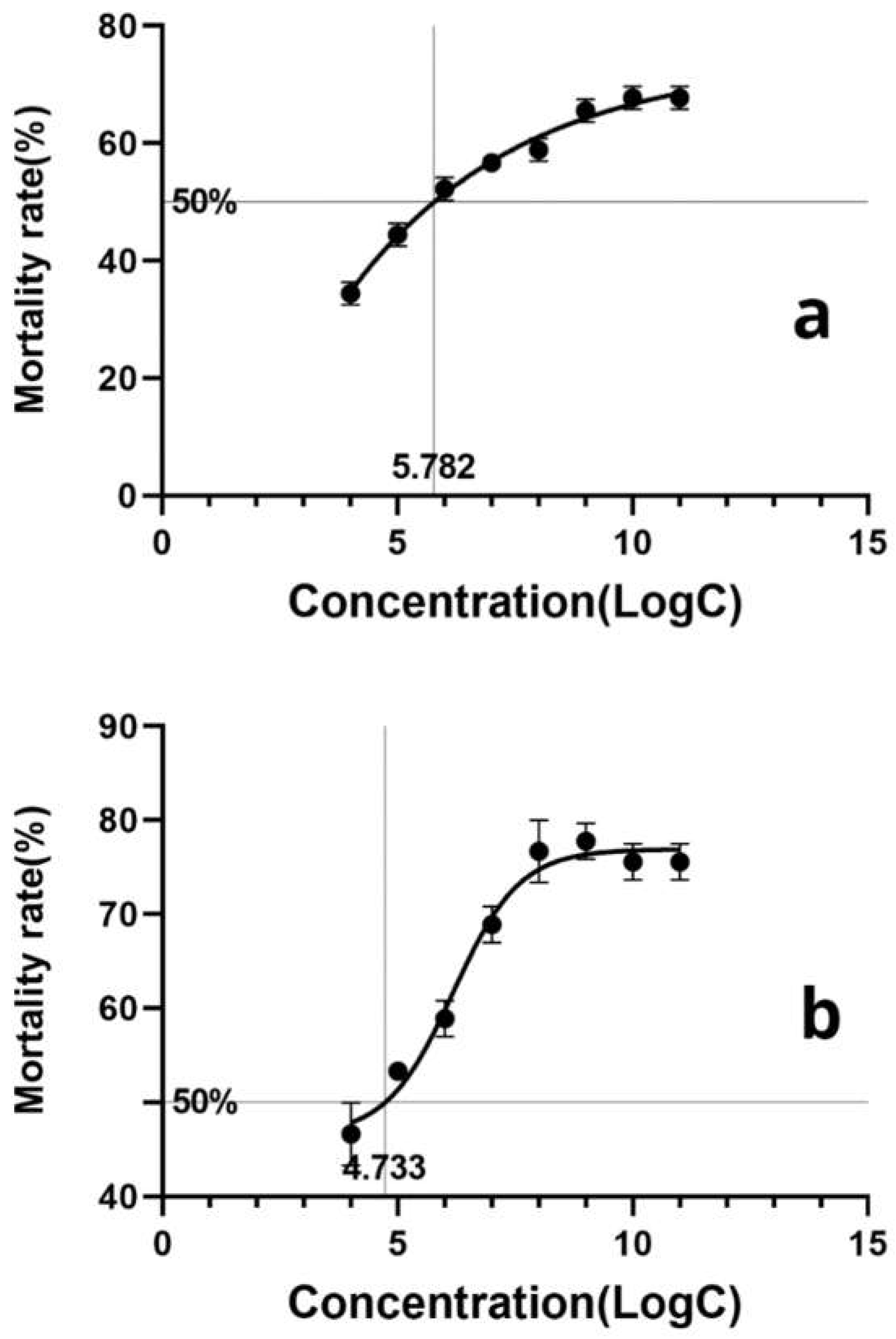 Preprints 112561 g006