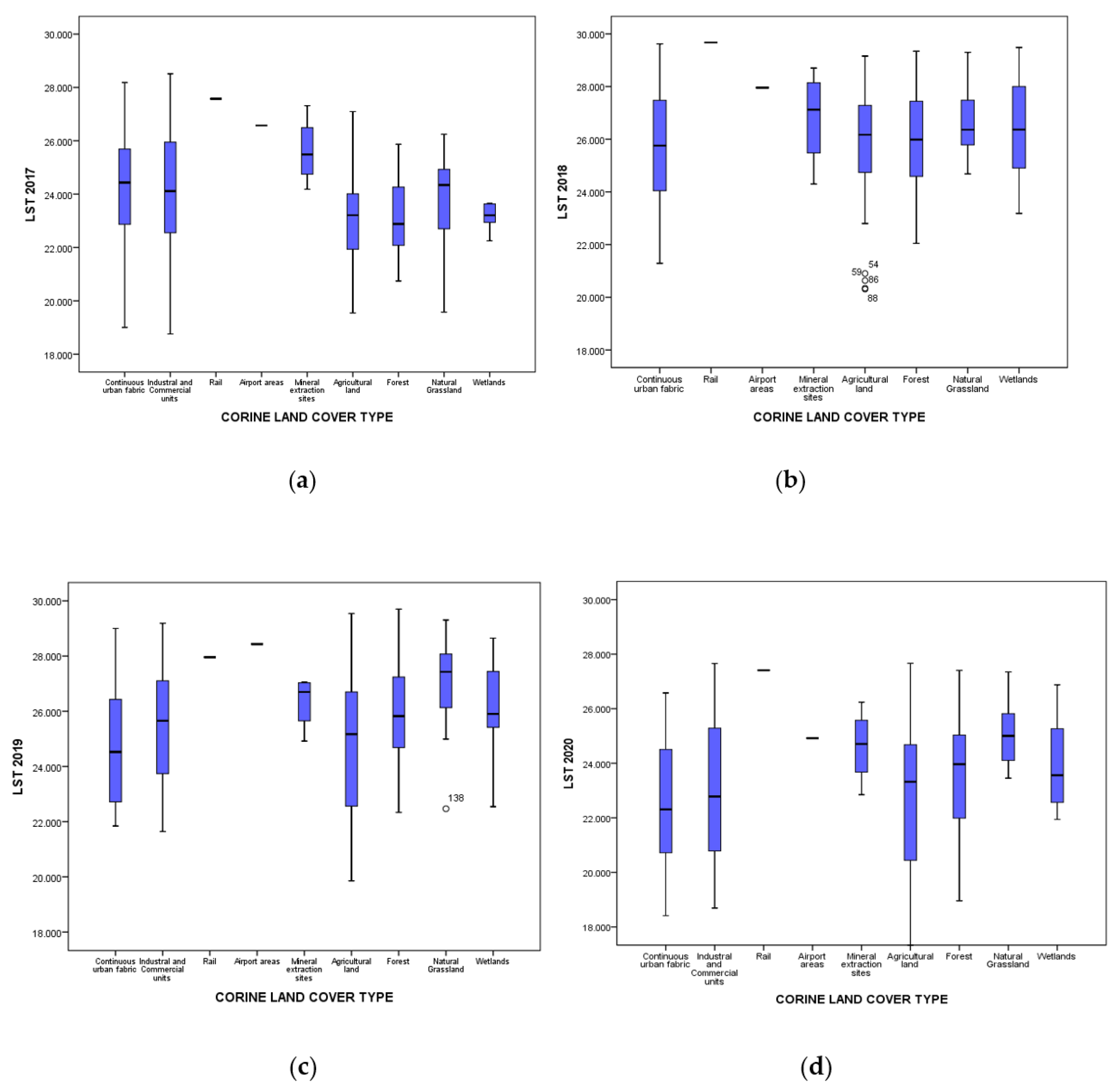 Preprints 93700 g006a