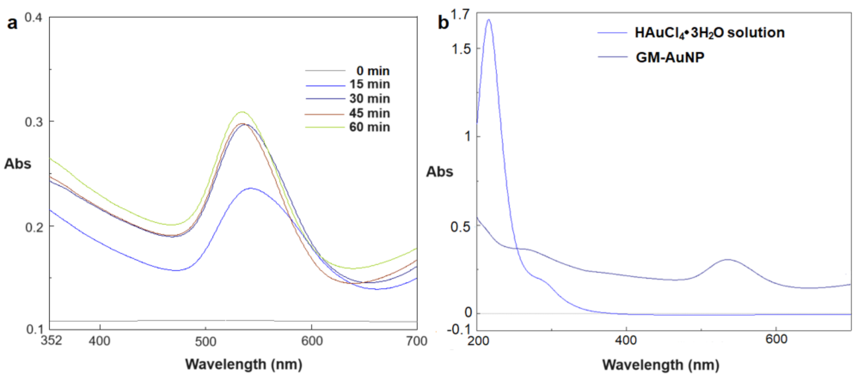 Preprints 116759 g001