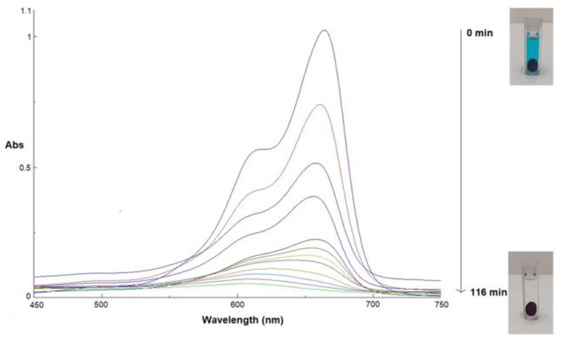 Preprints 116759 g007