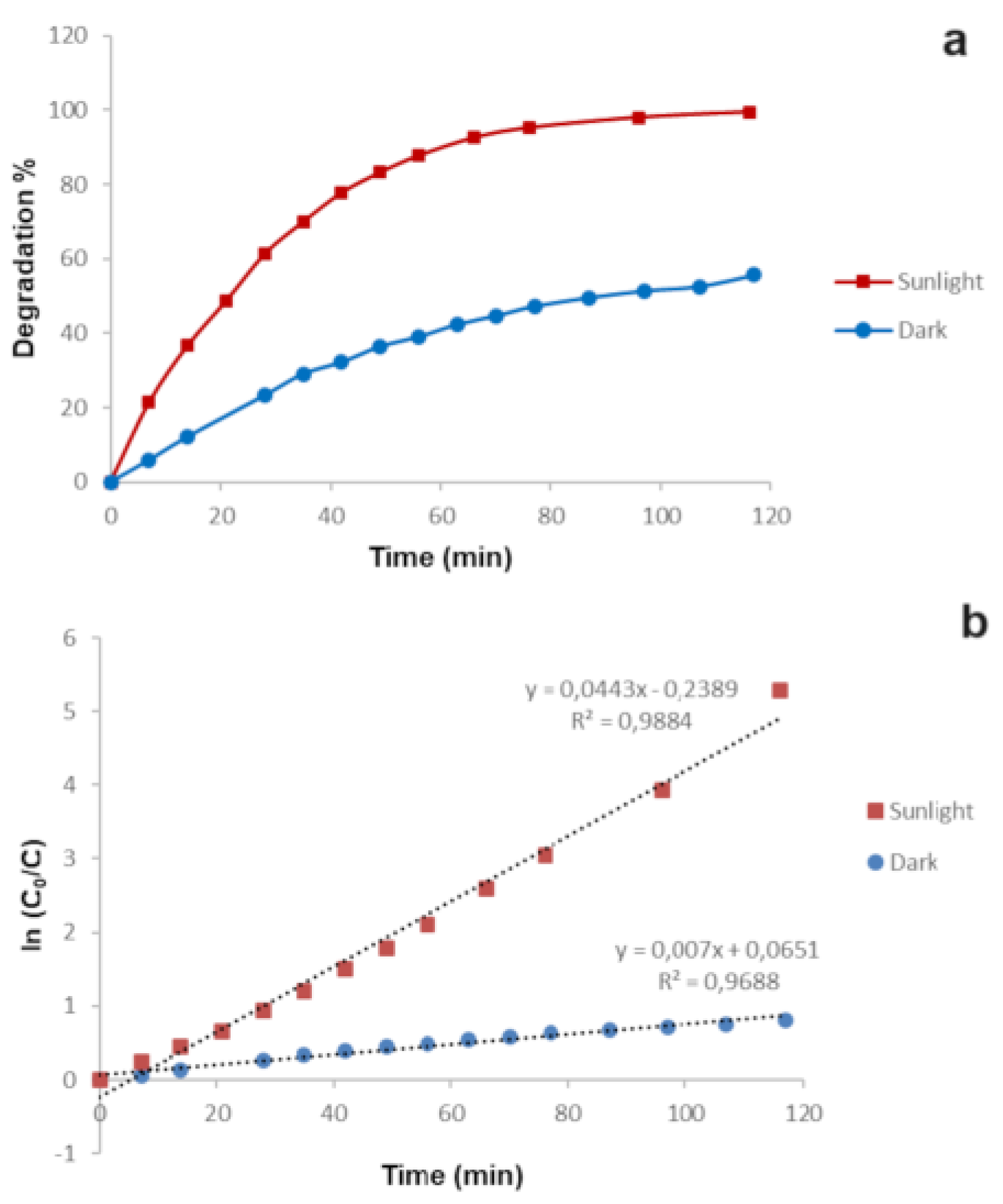 Preprints 116759 g008