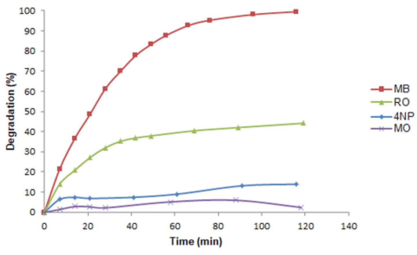 Preprints 116759 g012