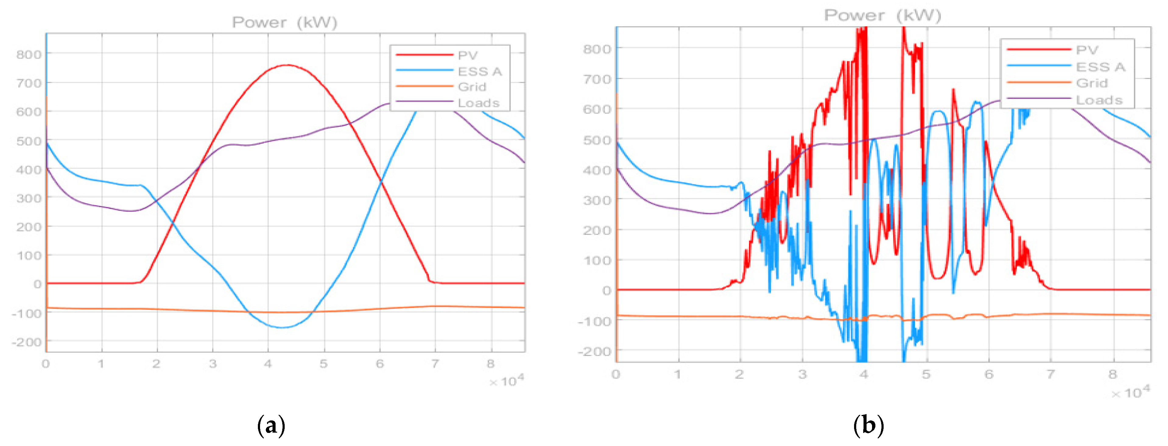 Preprints 78415 g001