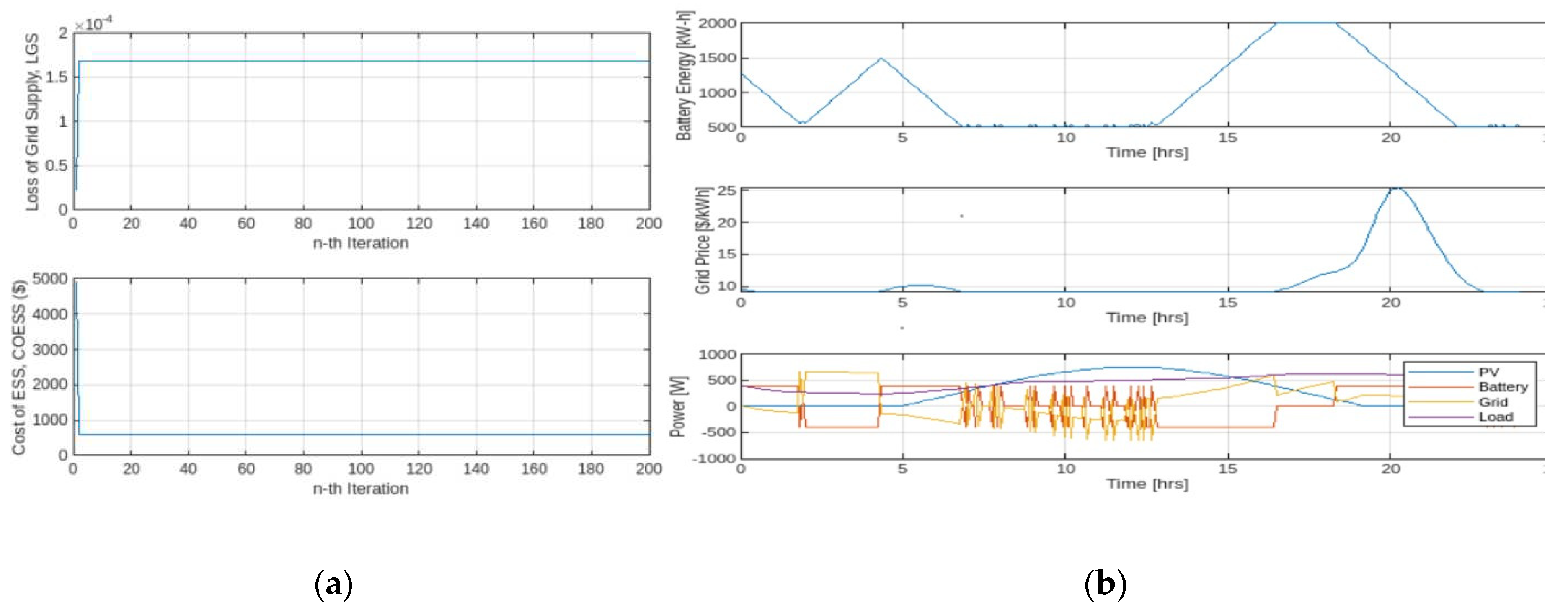 Preprints 78415 g002