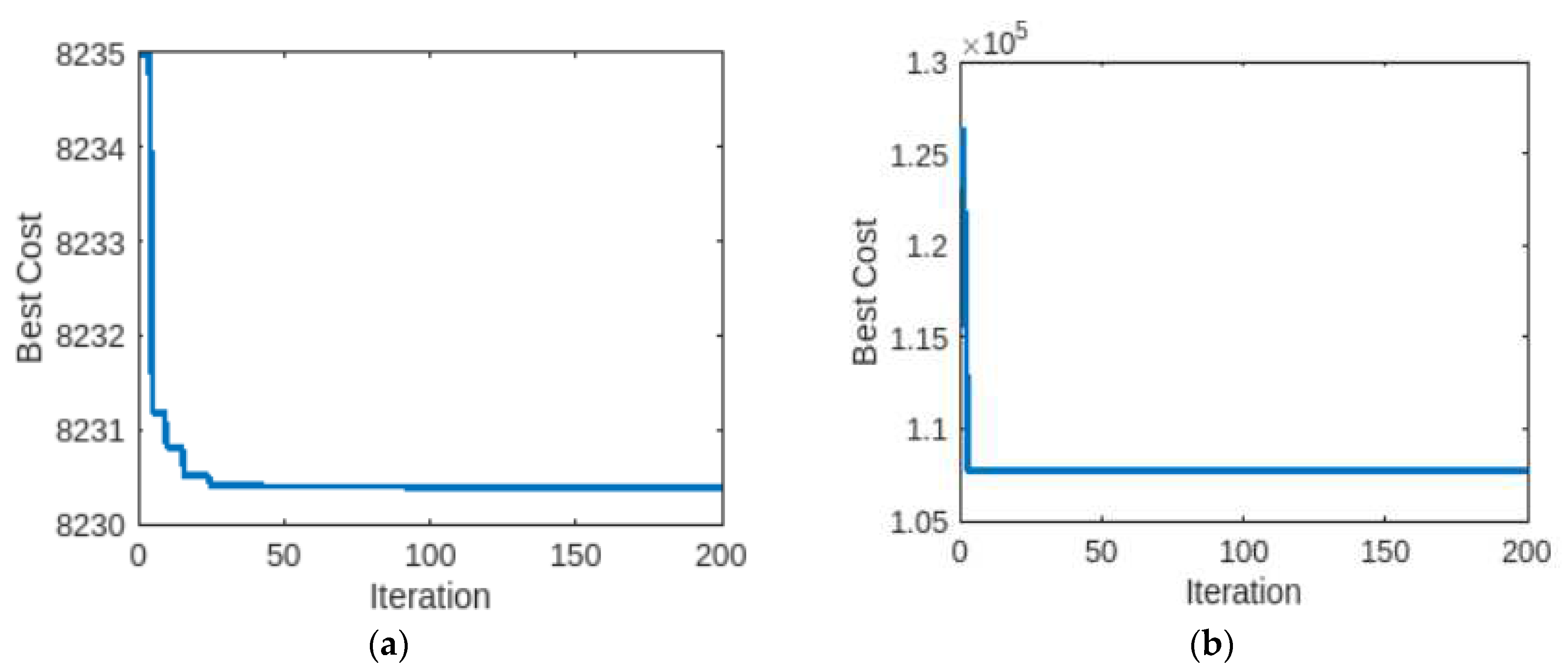 Preprints 78415 g003