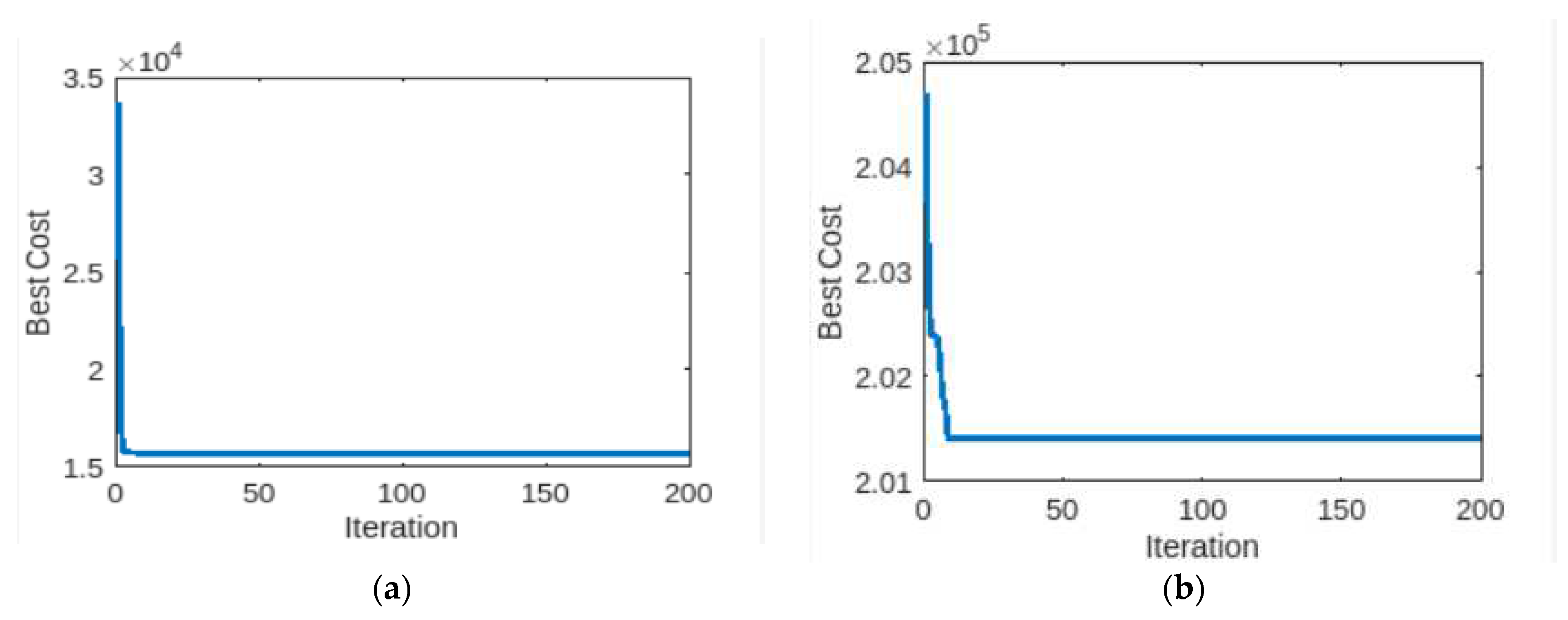 Preprints 78415 g005