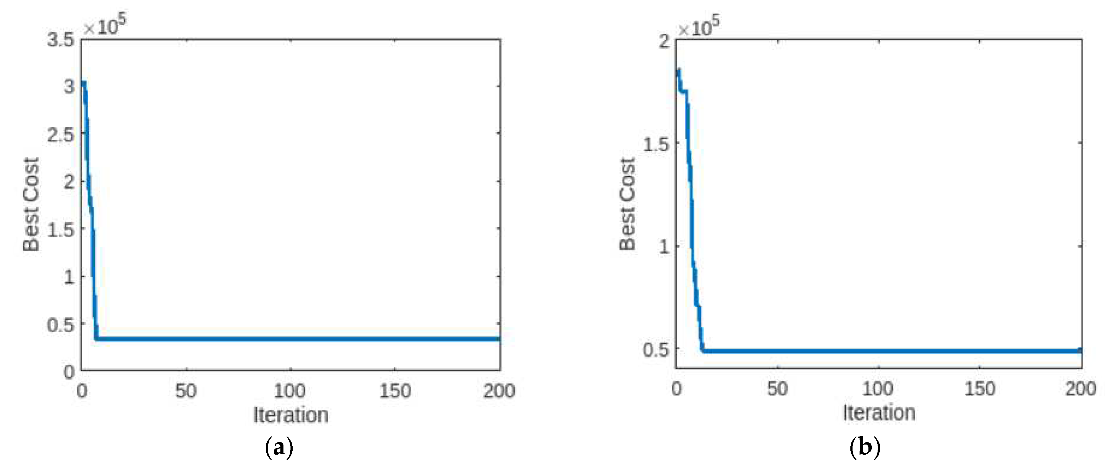 Preprints 78415 g006