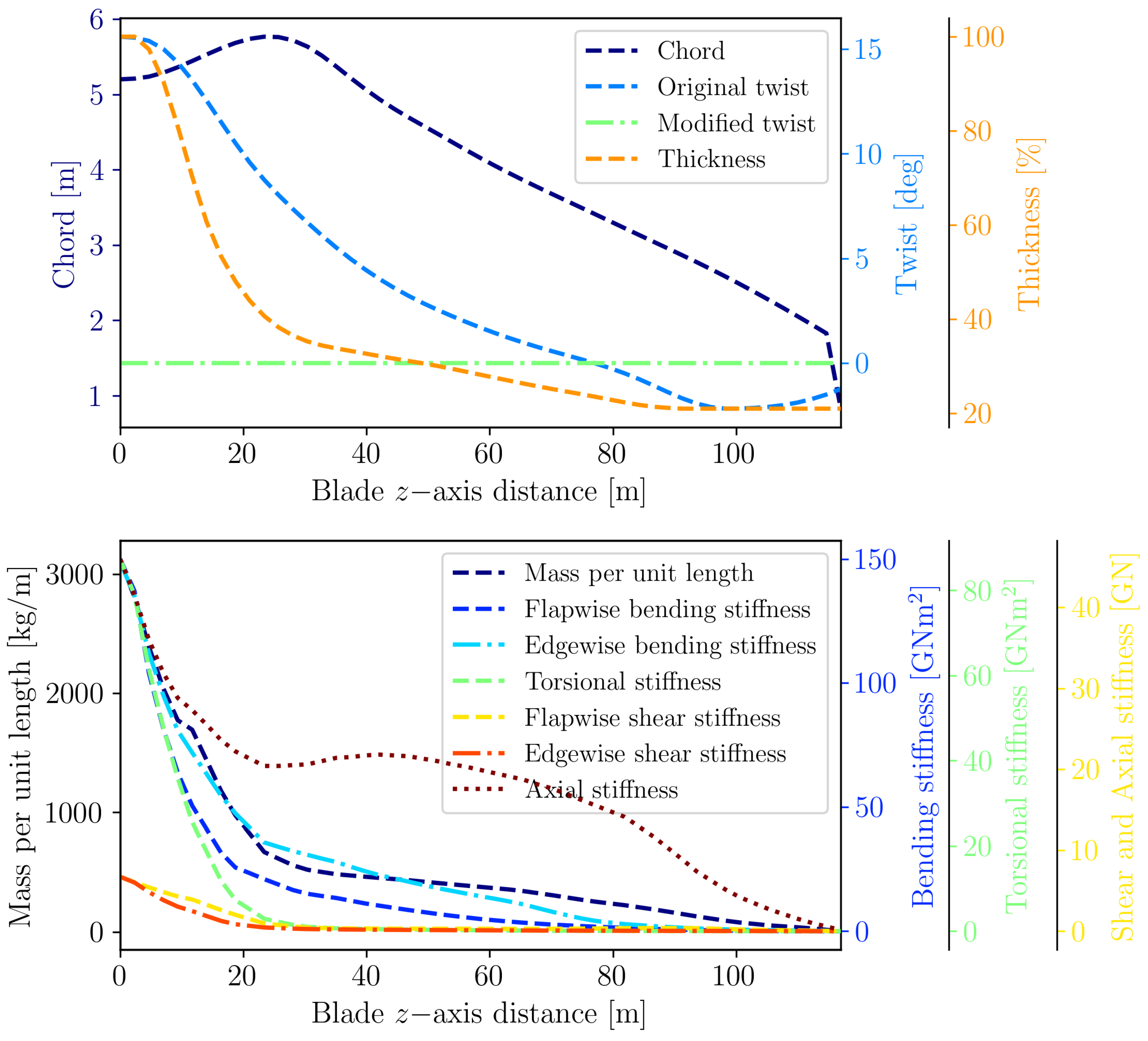 Preprints 118770 g003