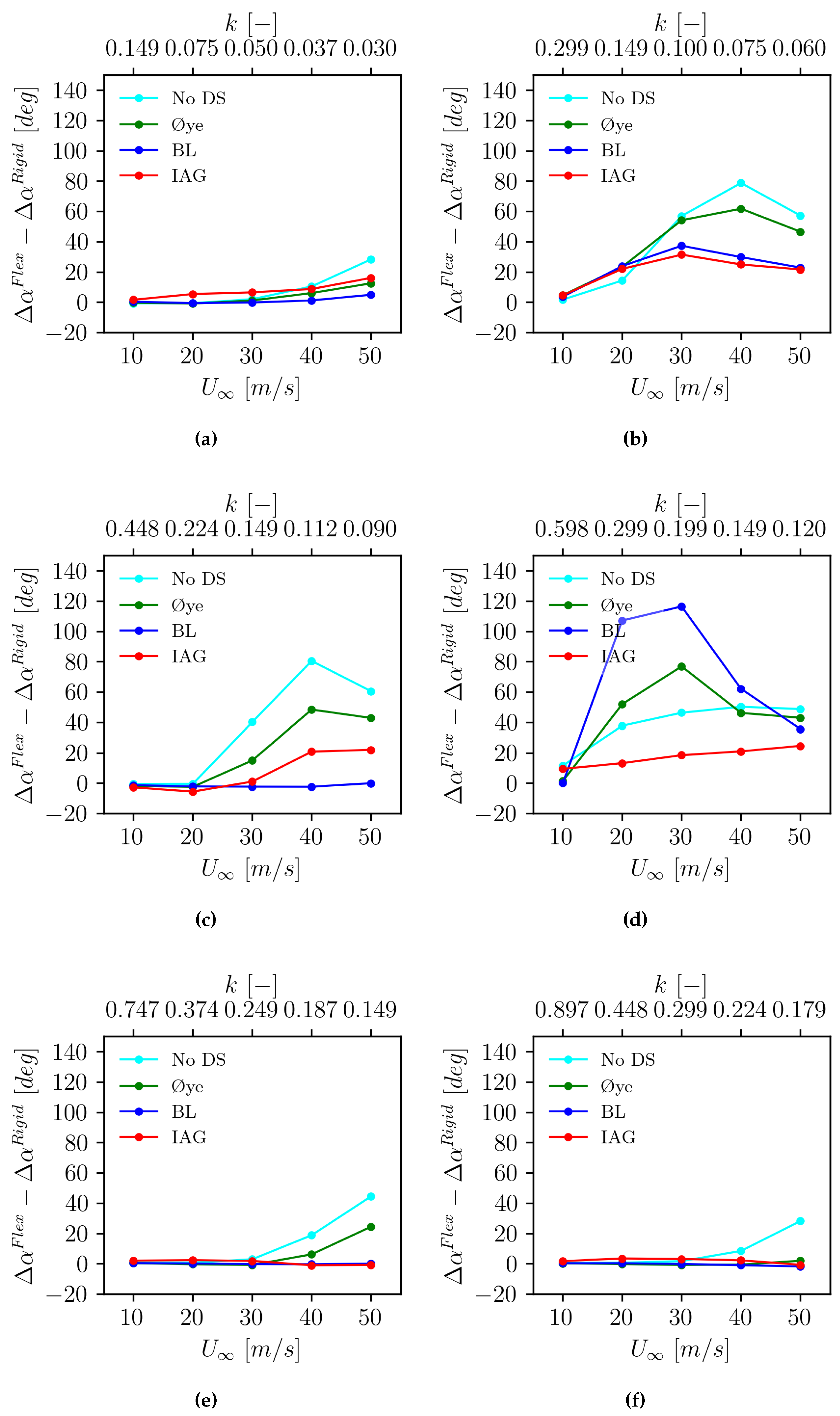 Preprints 118770 g012