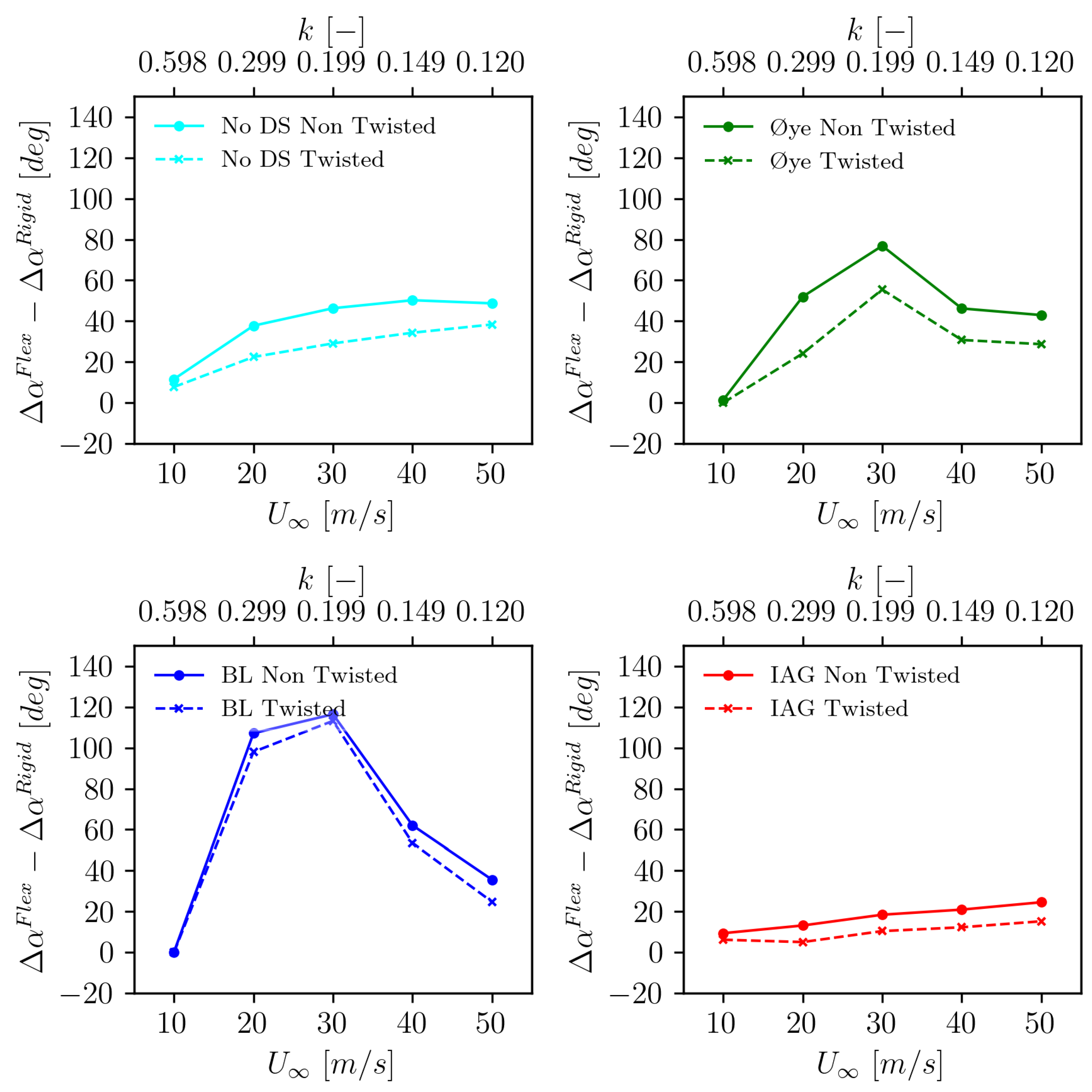 Preprints 118770 g014