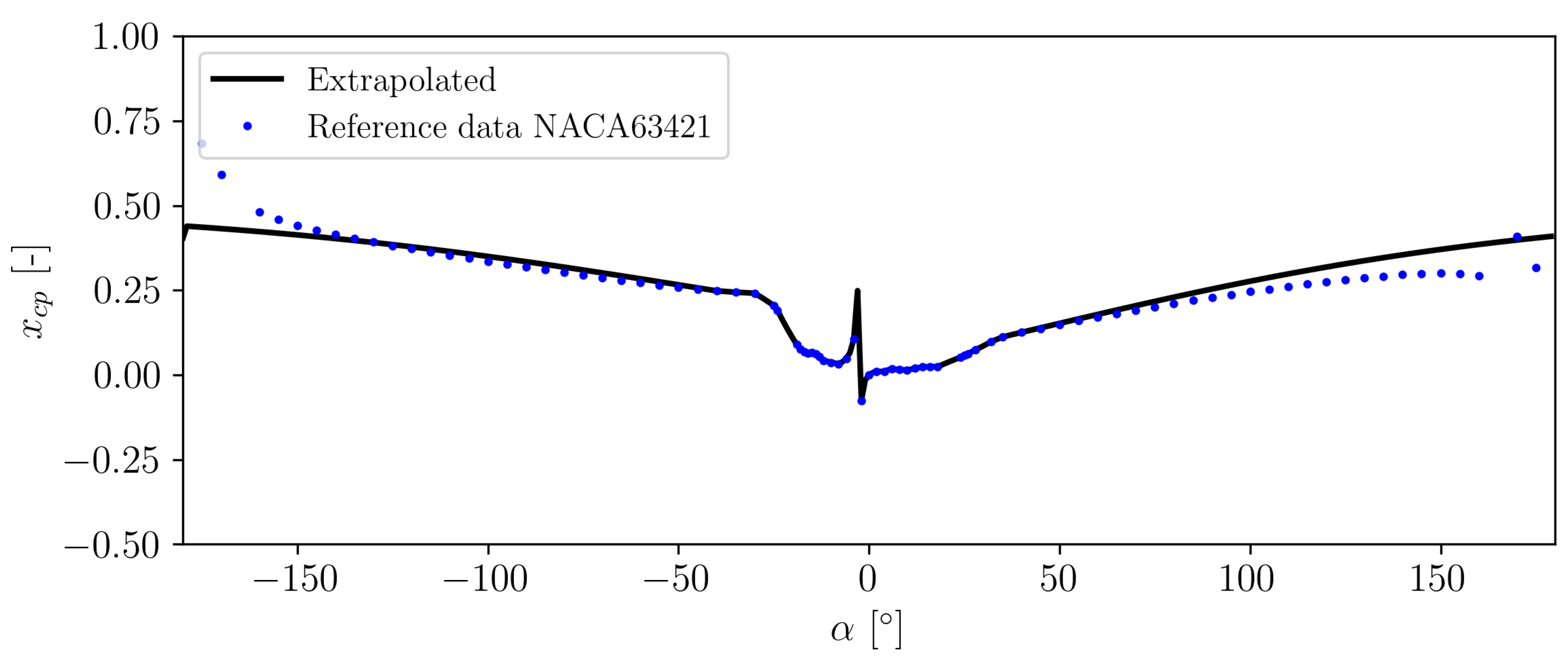 Preprints 118770 g0a2