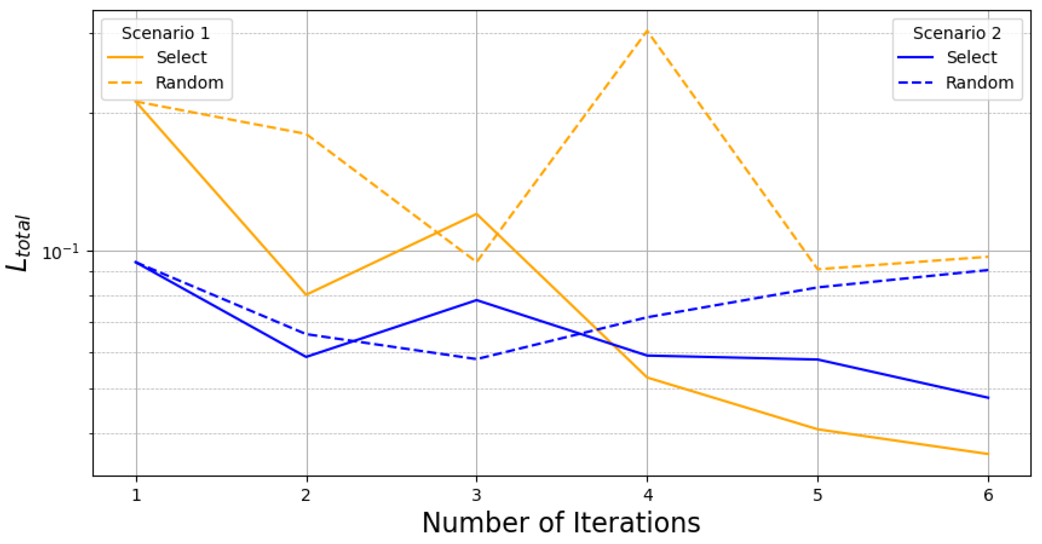 Preprints 111741 g003