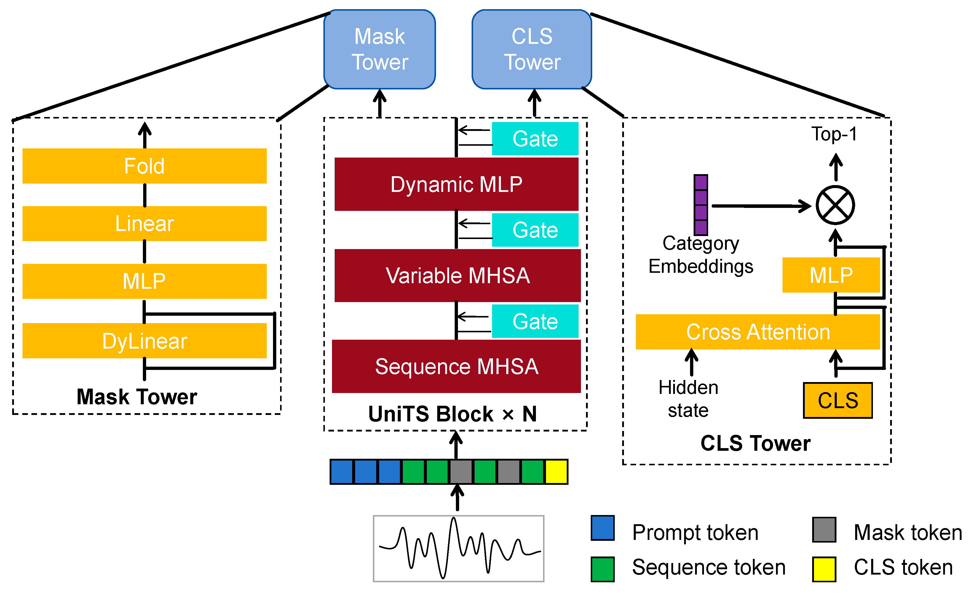 Preprints 117831 g001