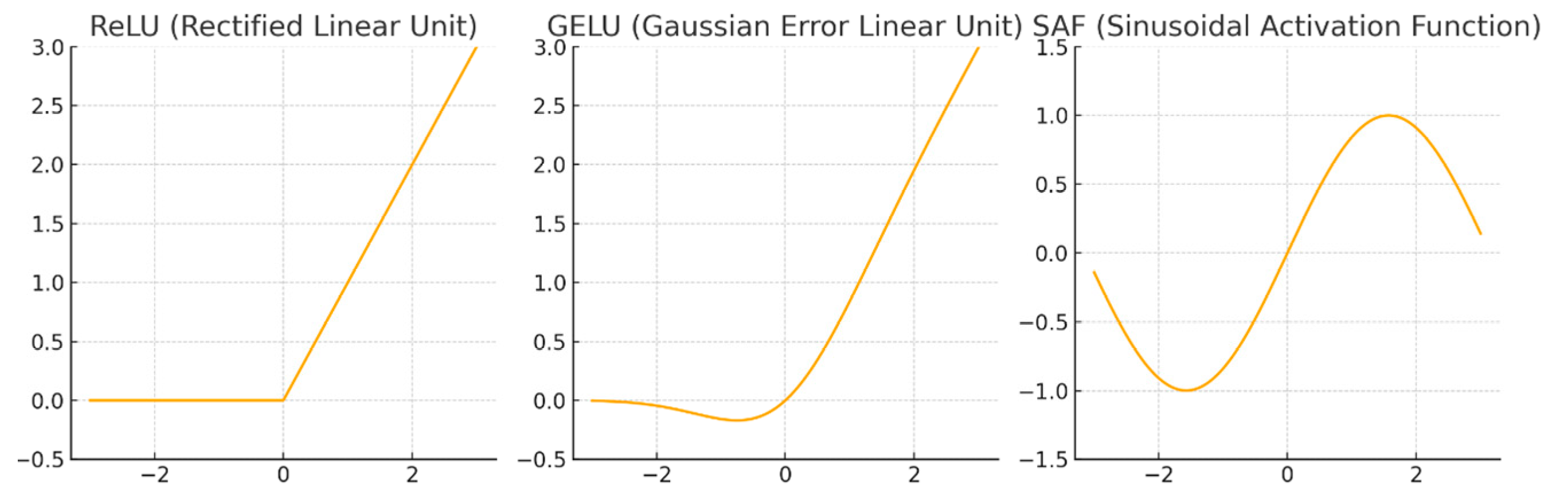 Preprints 117831 g002