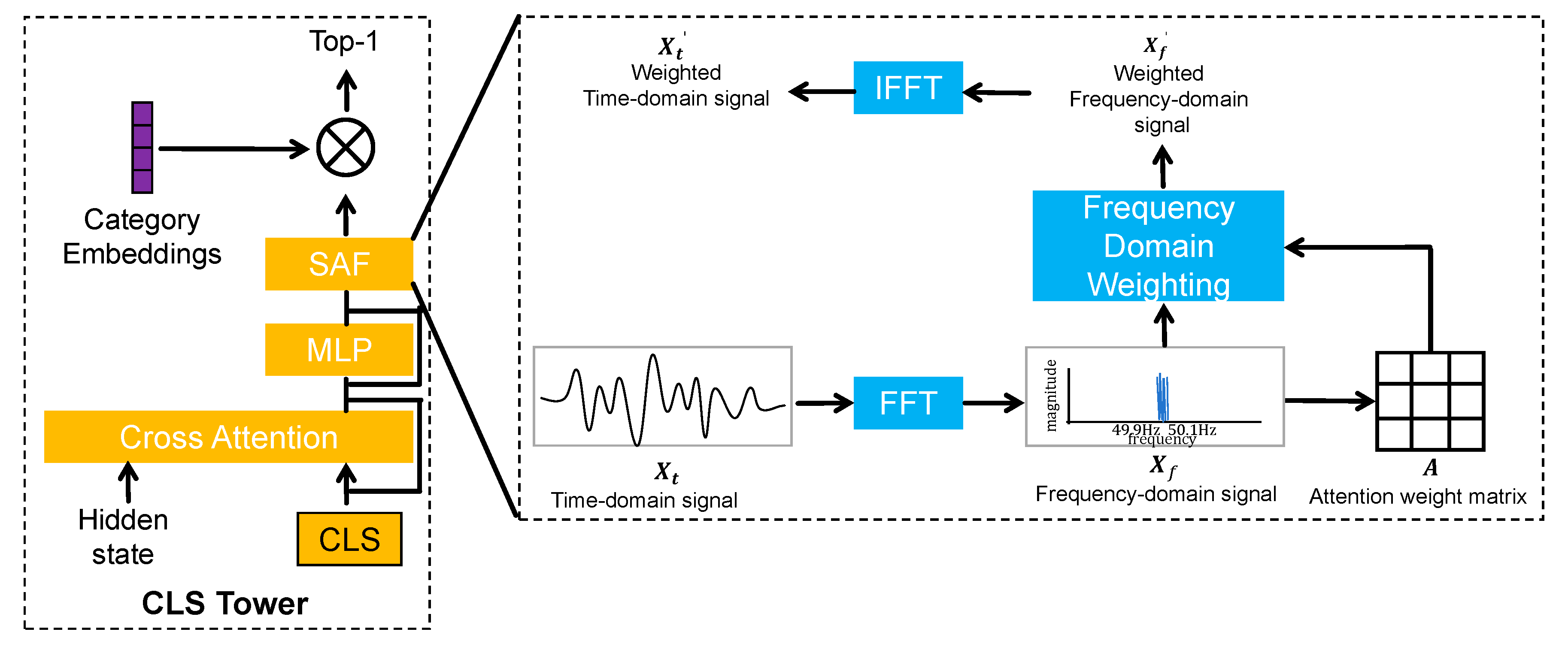 Preprints 117831 g004