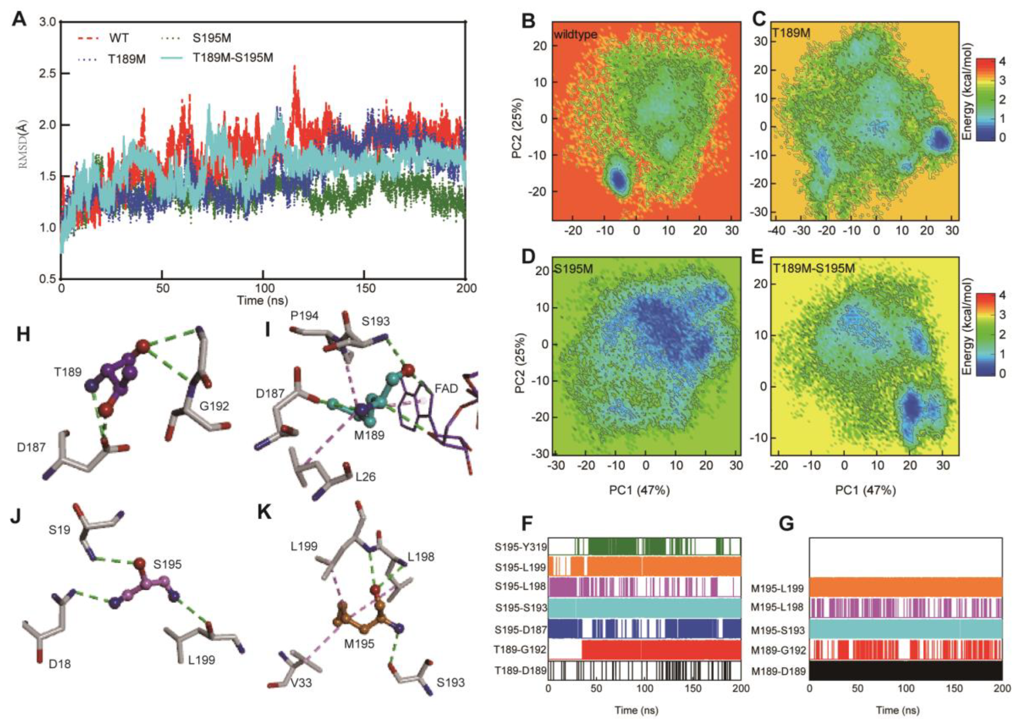 Preprints 89517 g003