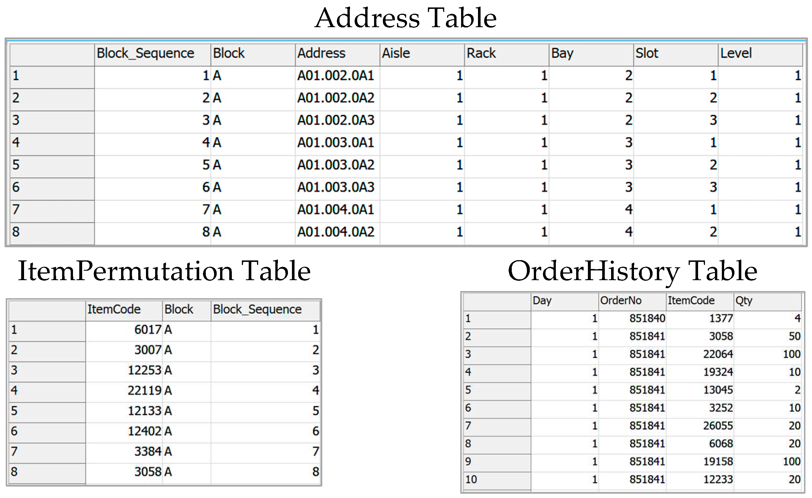 Preprints 98125 g007