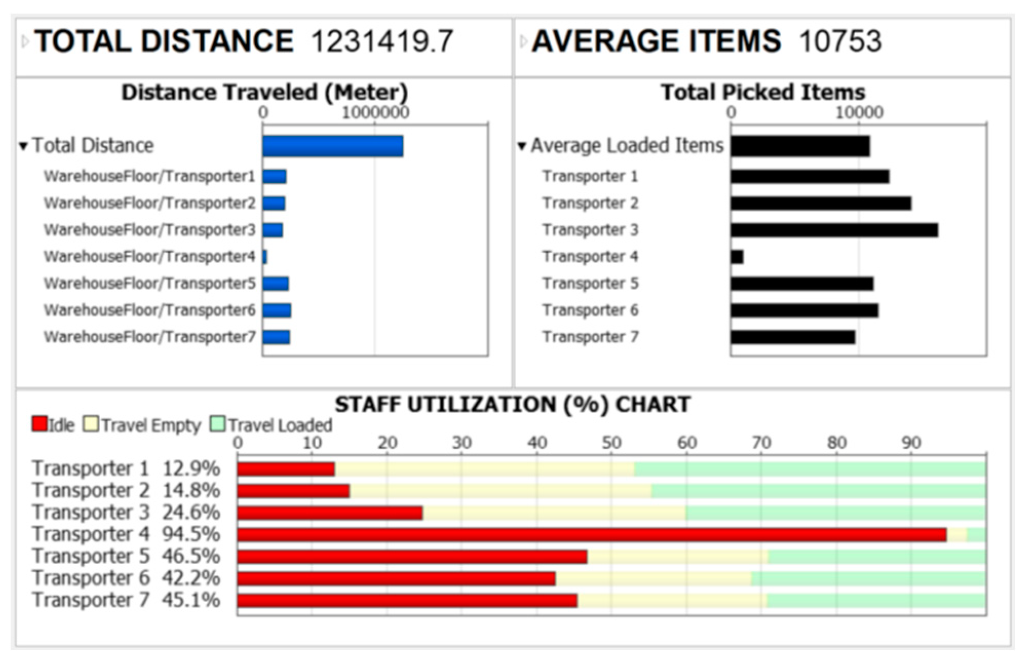 Preprints 98125 g011