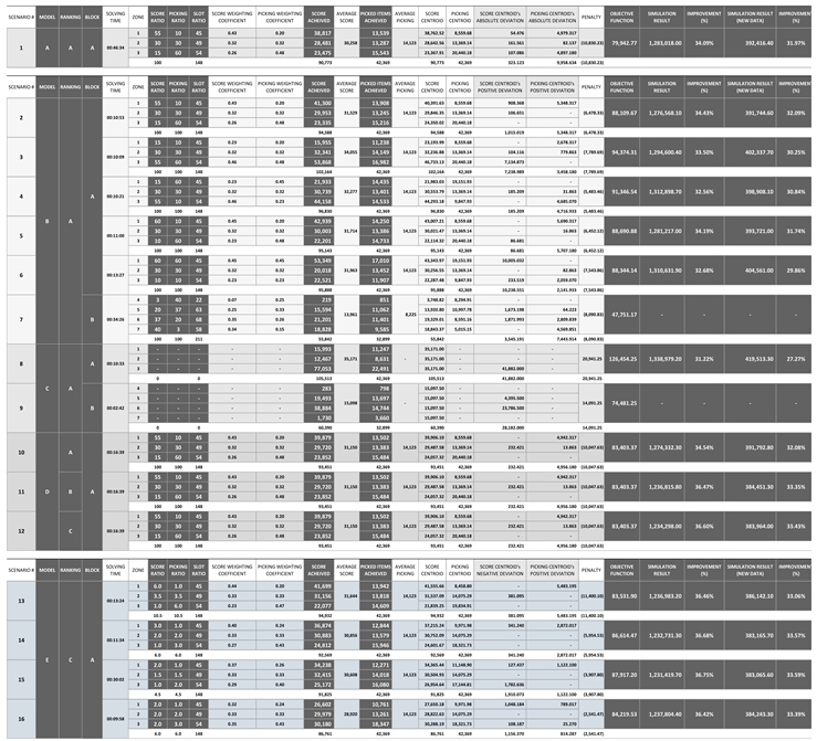 Preprints 98125 i001