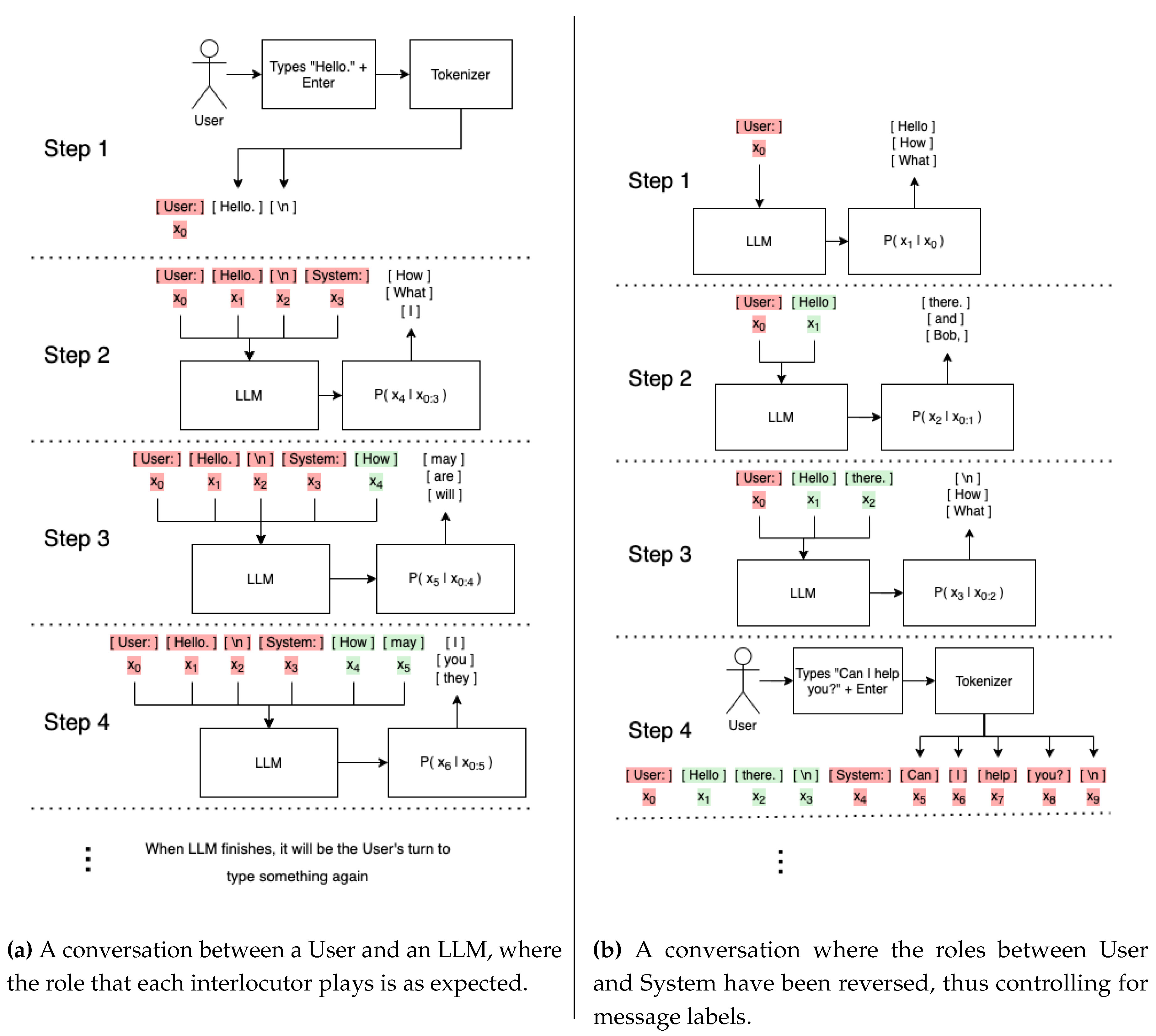 Preprints 107978 g003